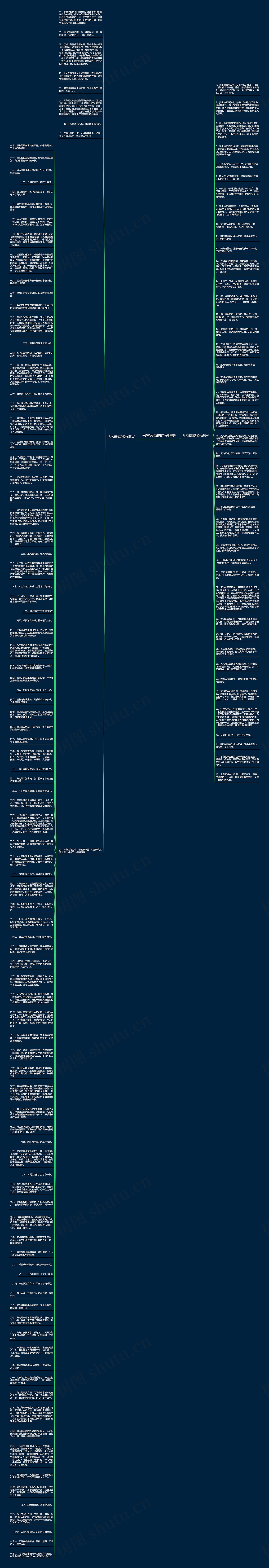 形容云海的句子唯美思维导图