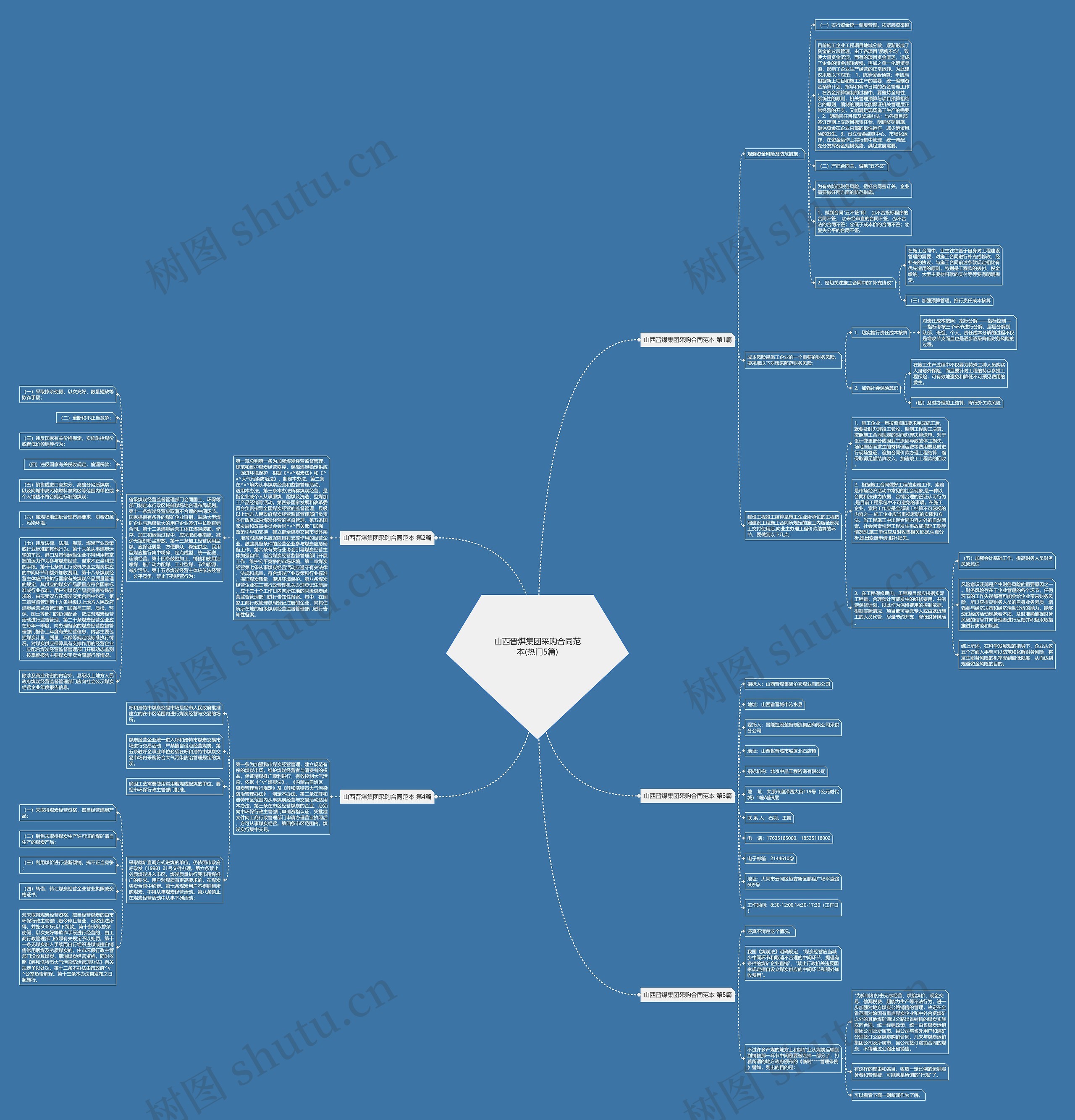 山西晋煤集团采购合同范本(热门5篇) 山西晋煤集团采购合同范本(热门5篇)
