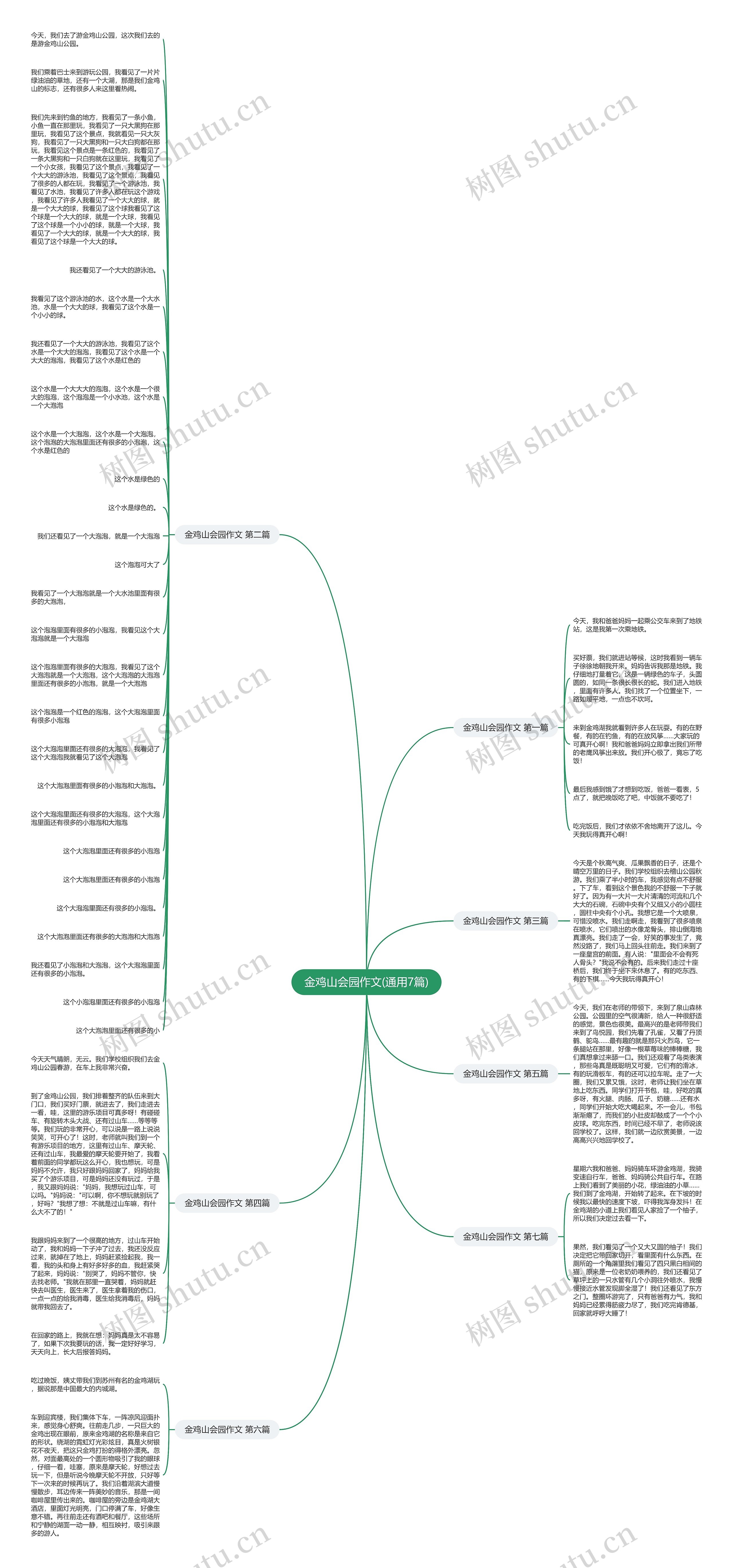 金鸡山会园作文(通用7篇)思维导图