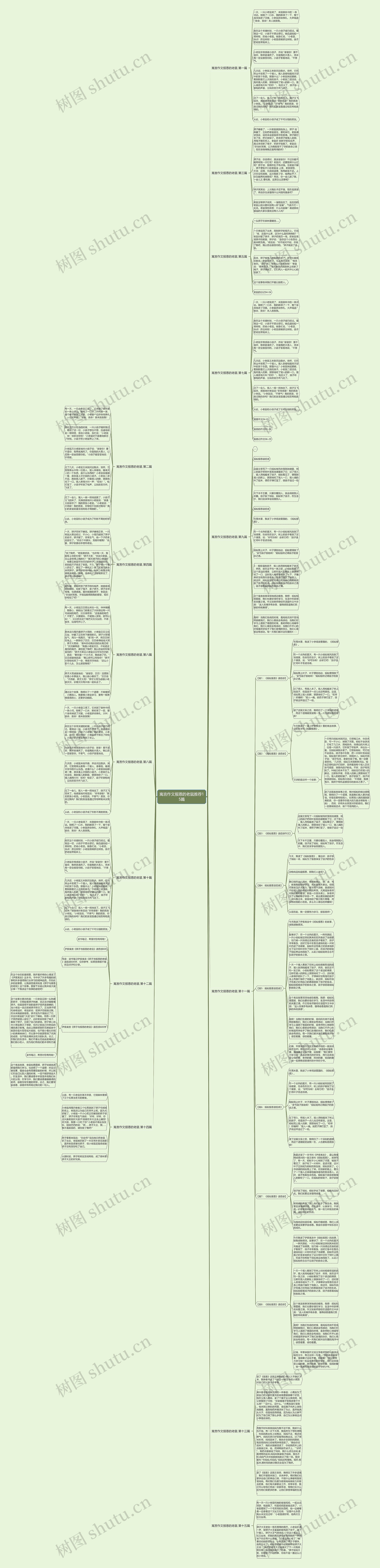 寓言作文报恩的老鼠推荐15篇 寓言作文报恩的老鼠推荐15篇