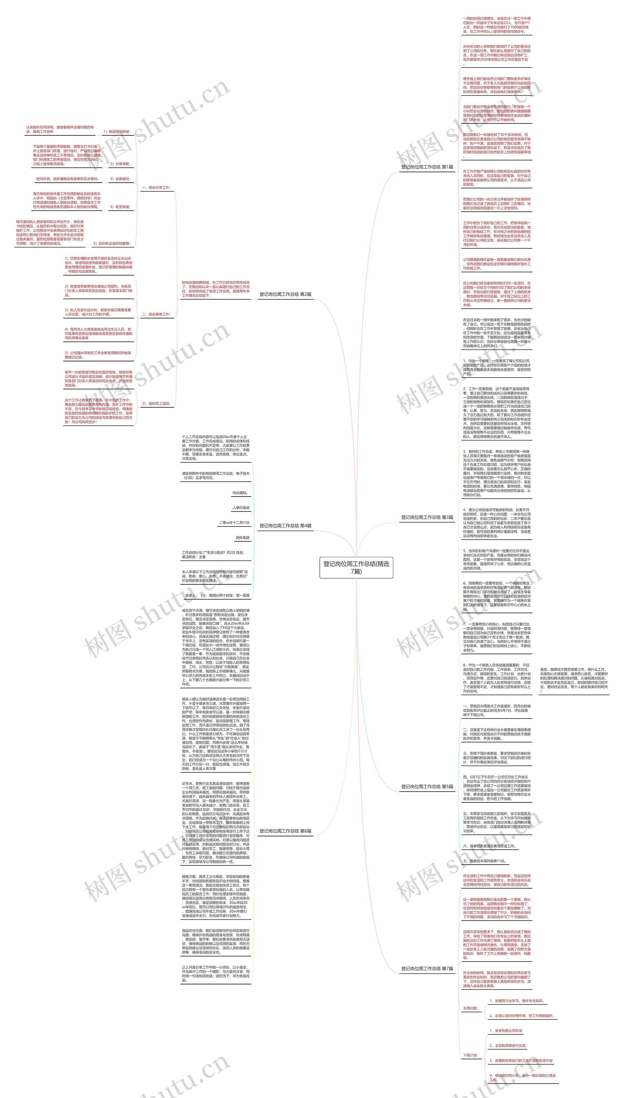 登记岗位周工作总结(精选7篇)思维导图