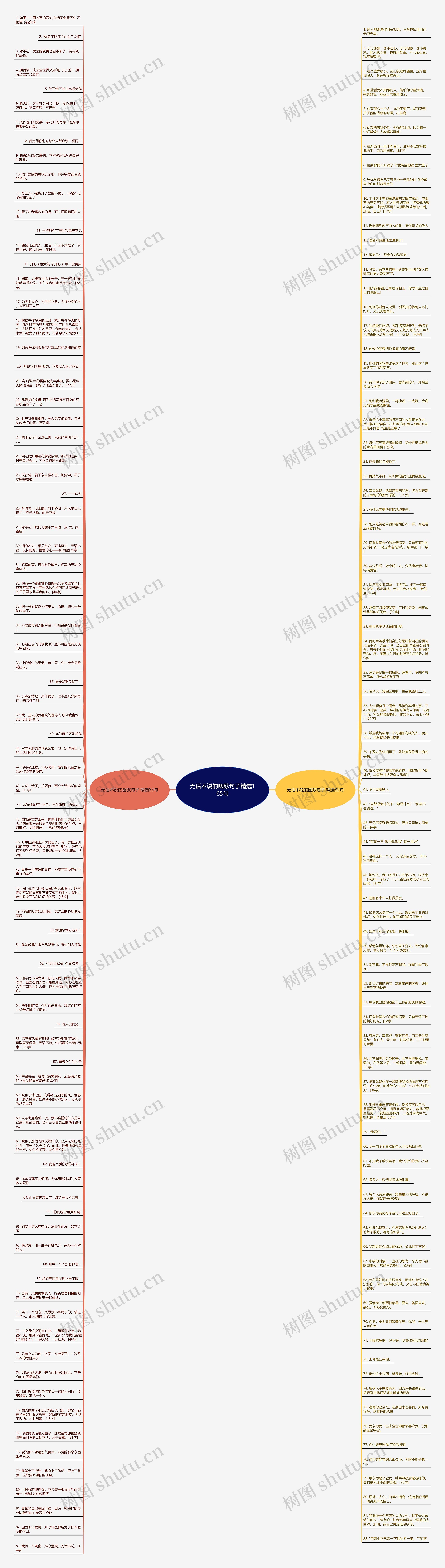无话不说的幽默句子精选165句思维导图