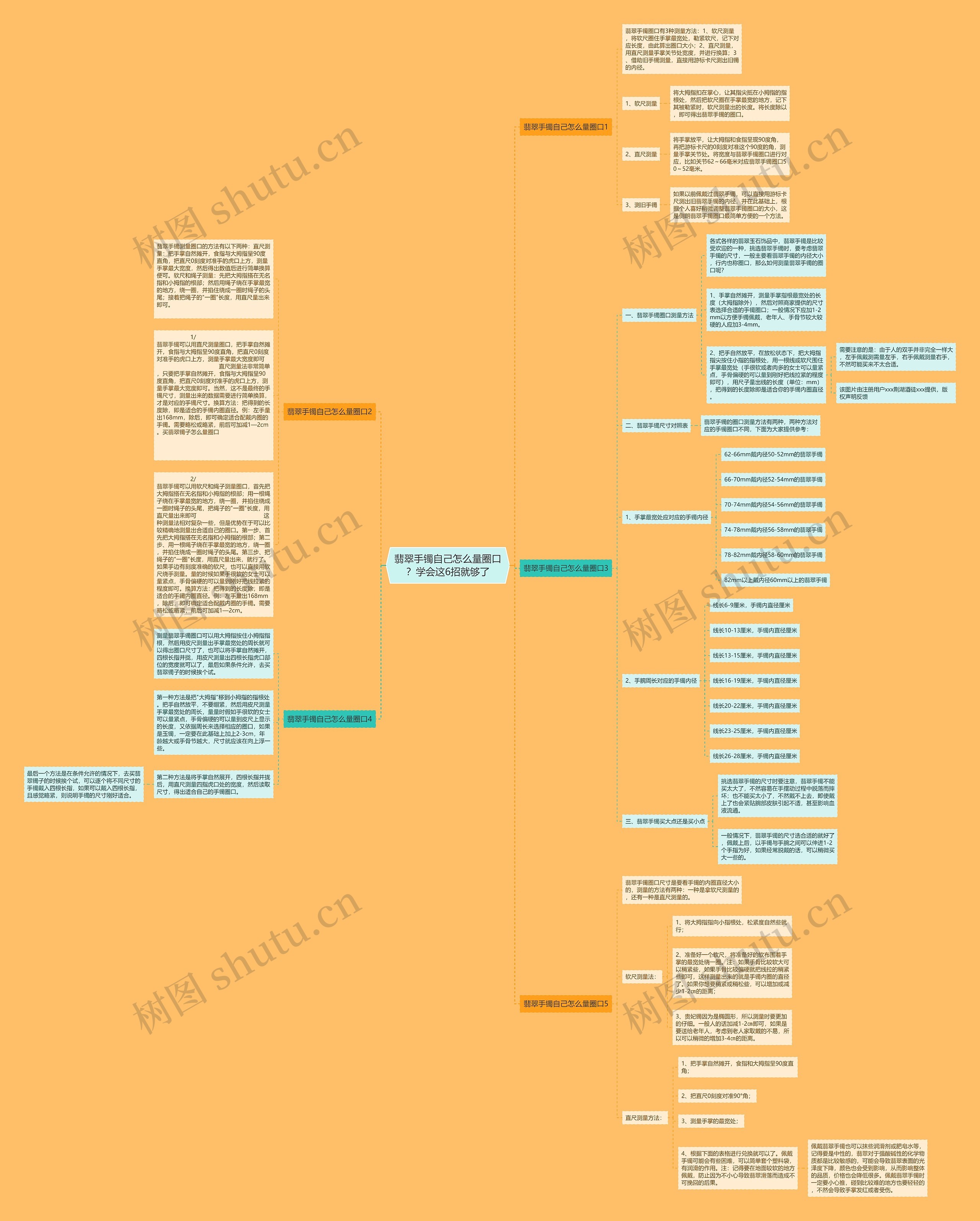 翡翠手镯自己怎么量圈口？学会这6招就够了思维导图