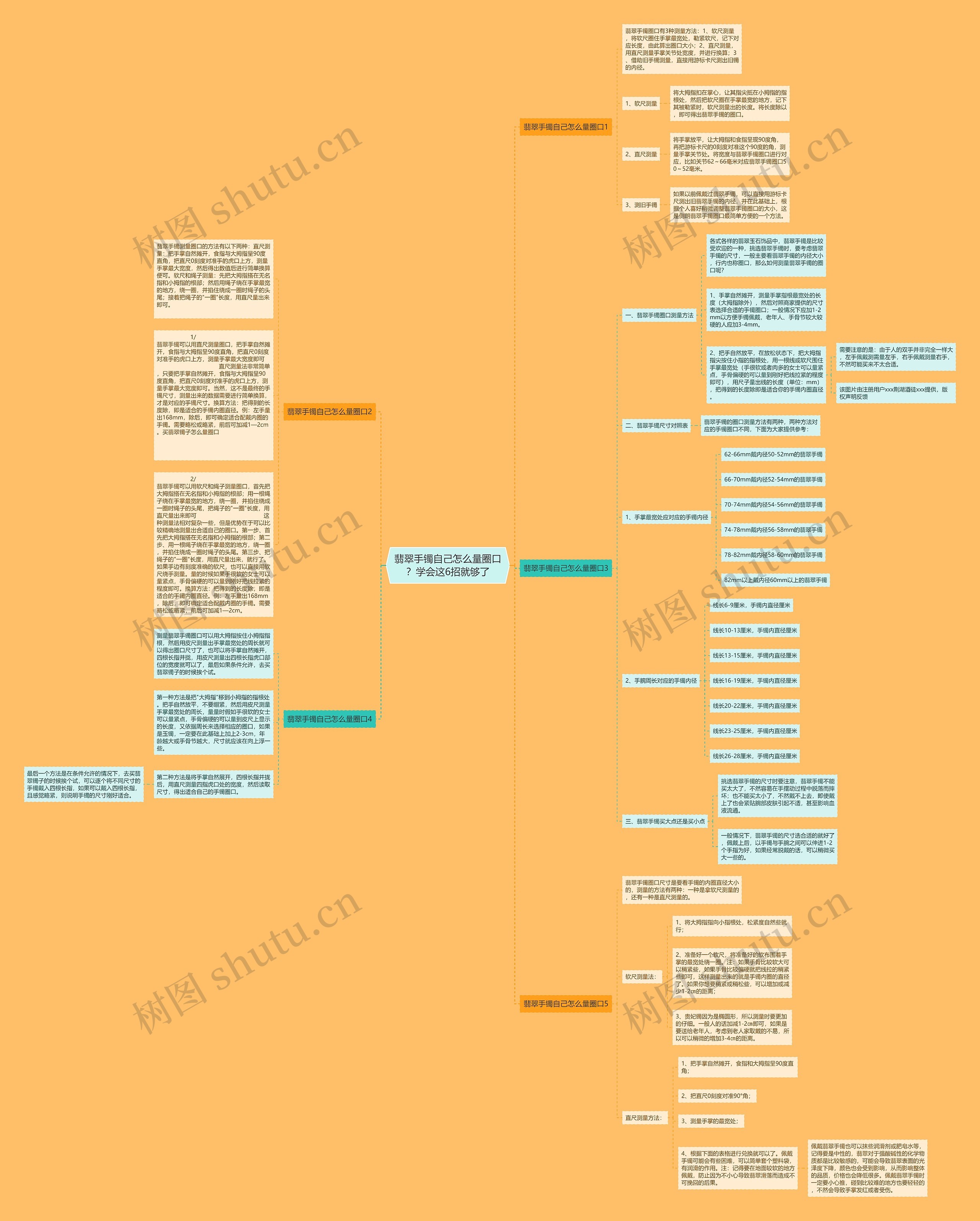 翡翠手镯自己怎么量圈口?学会这6招就够了 翡翠手镯自己怎么量圈口?学会这6招就够了