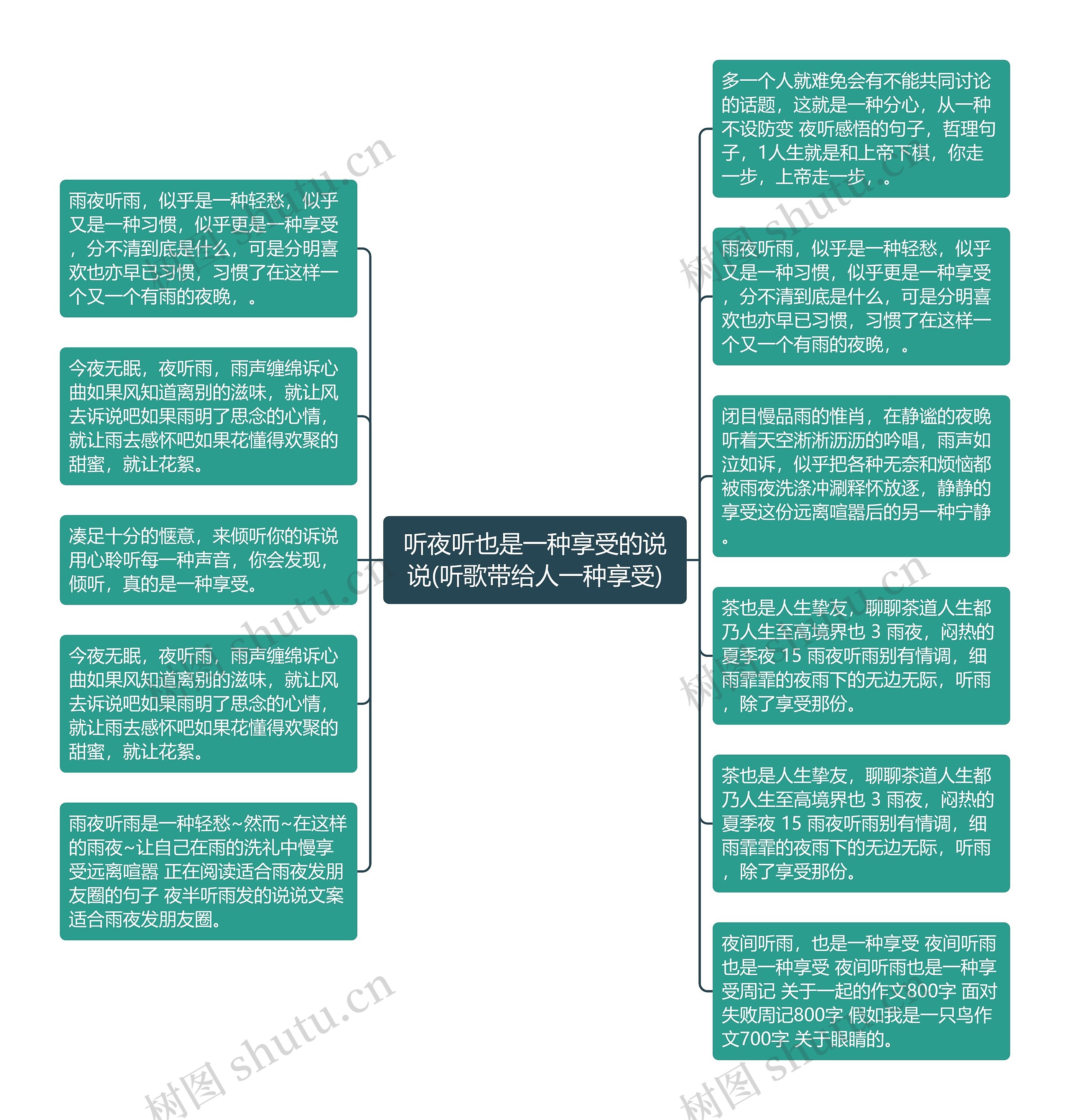 听夜听也是一种享受的说说(听歌带给人一种享受)思维导图