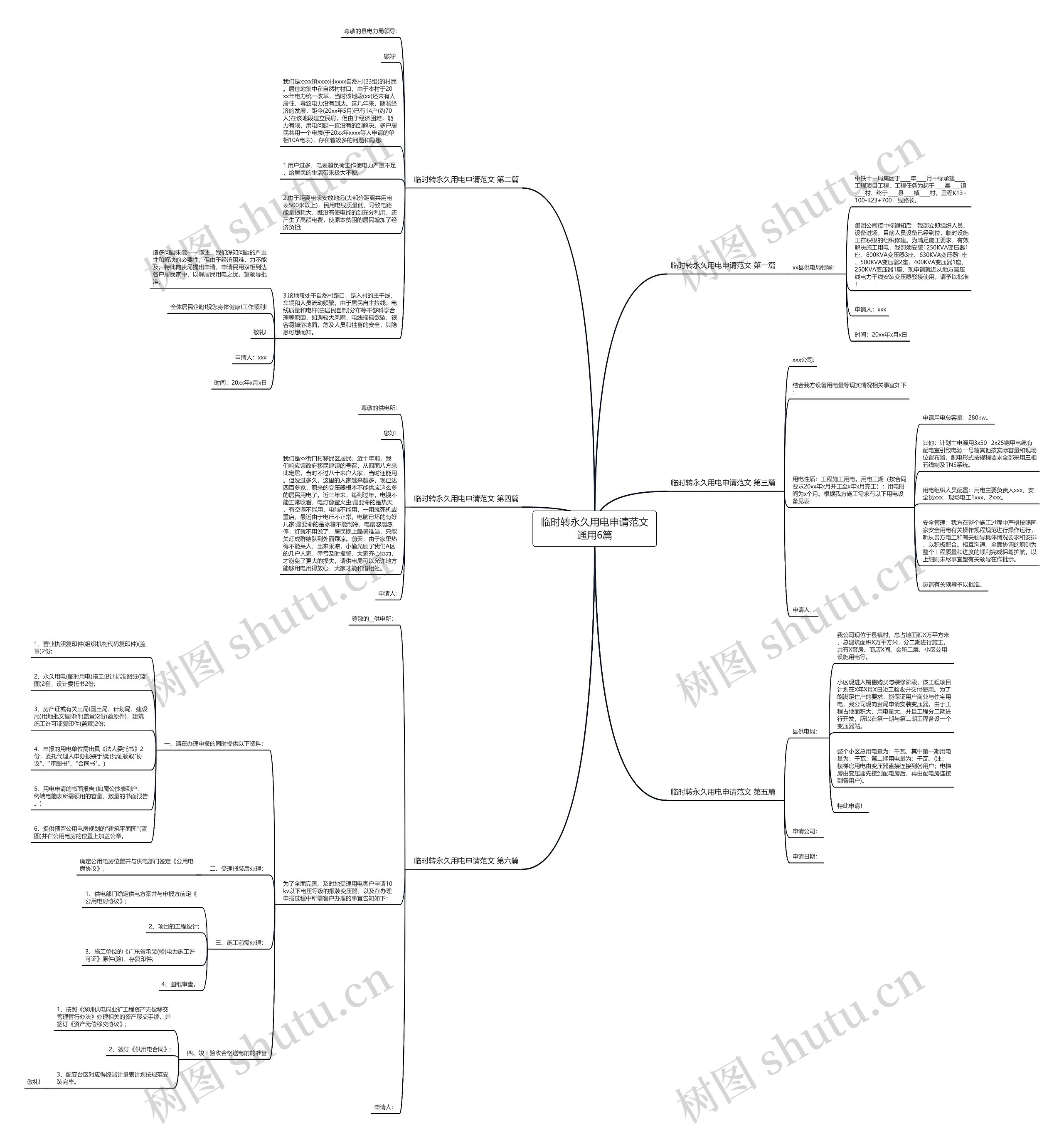 临时转永久用电申请范文通用6篇思维导图