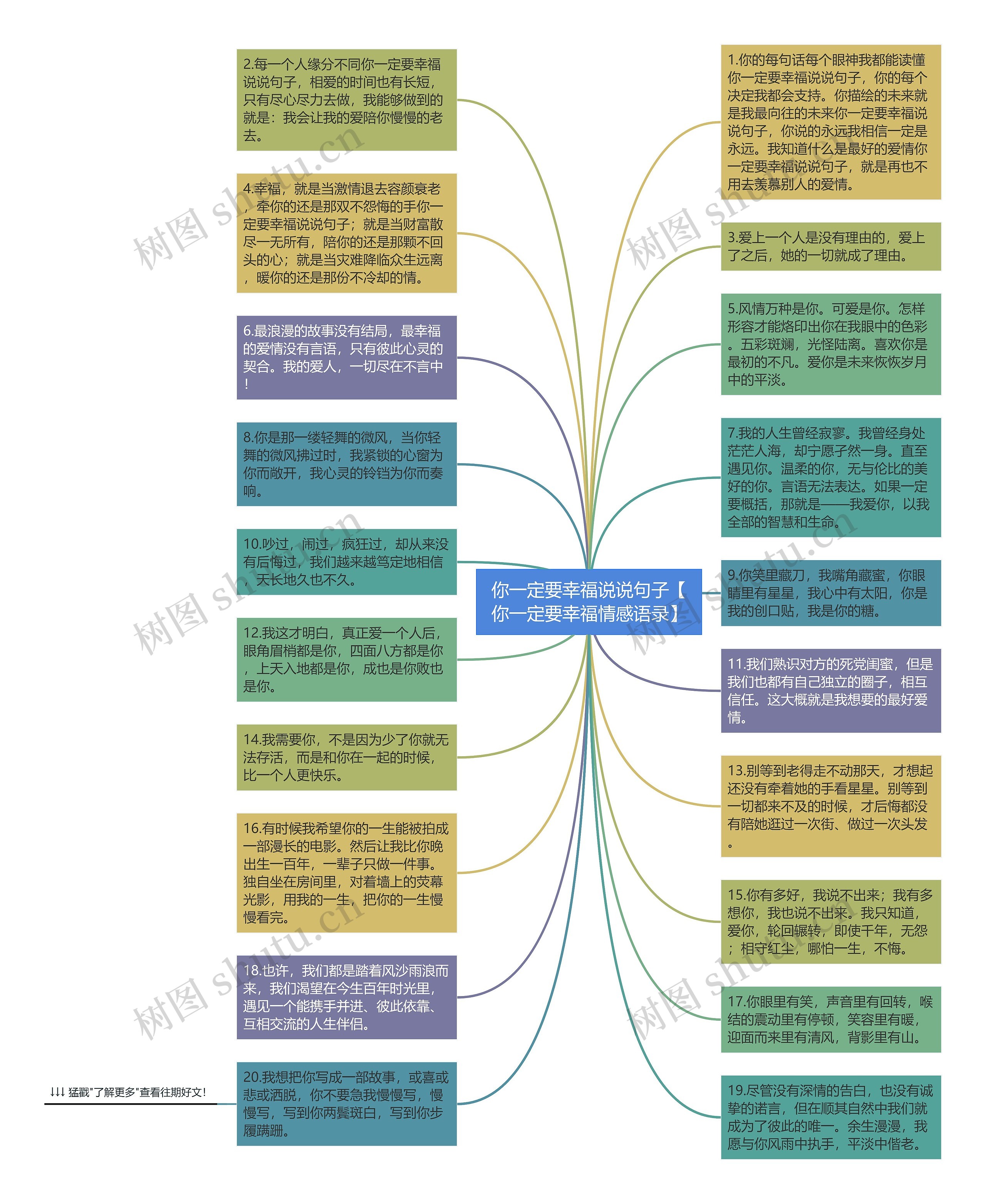 你一定要幸福说说句子【你一定要幸福情感语录】思维导图