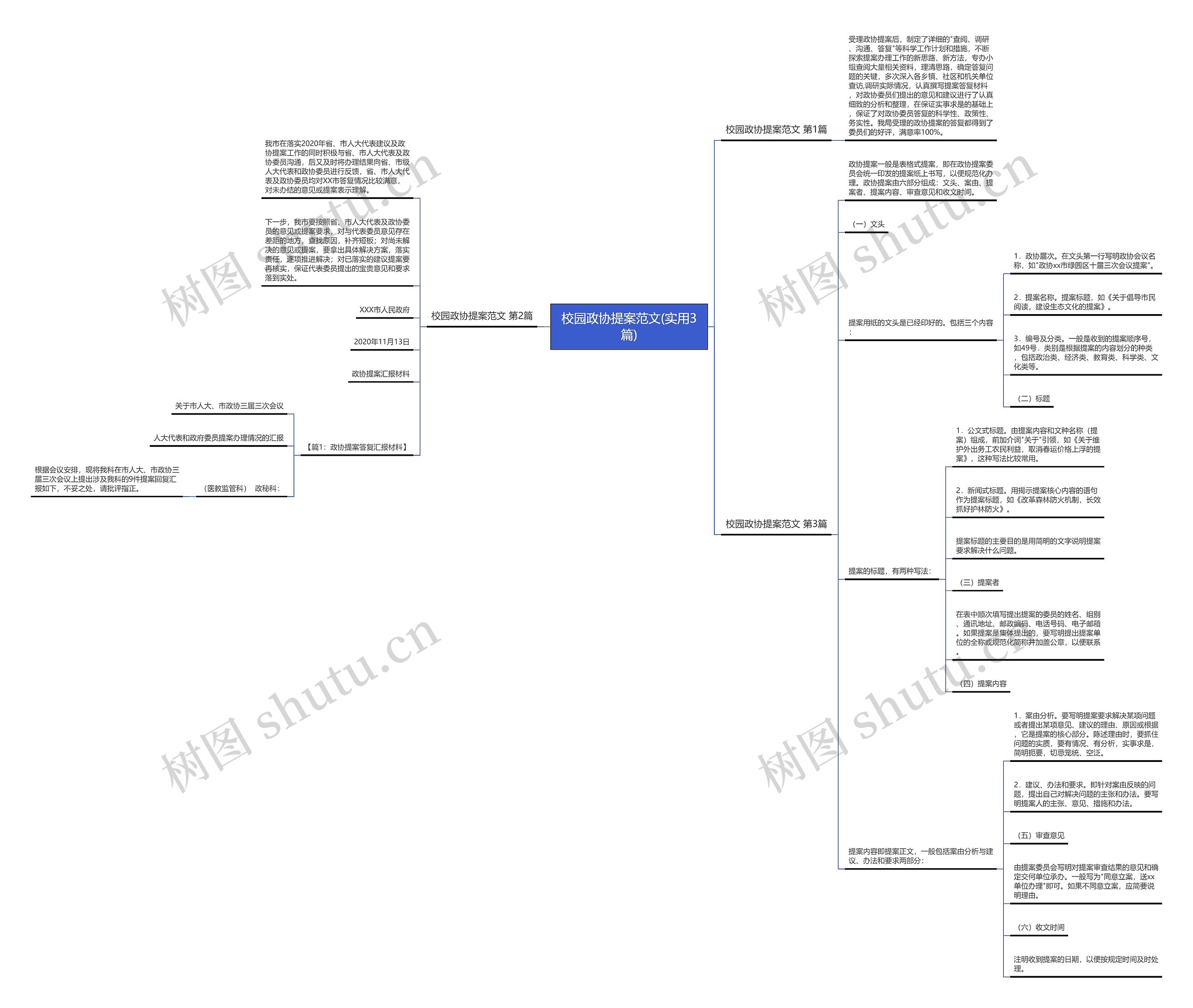 校园政协提案范文(实用3篇)思维导图