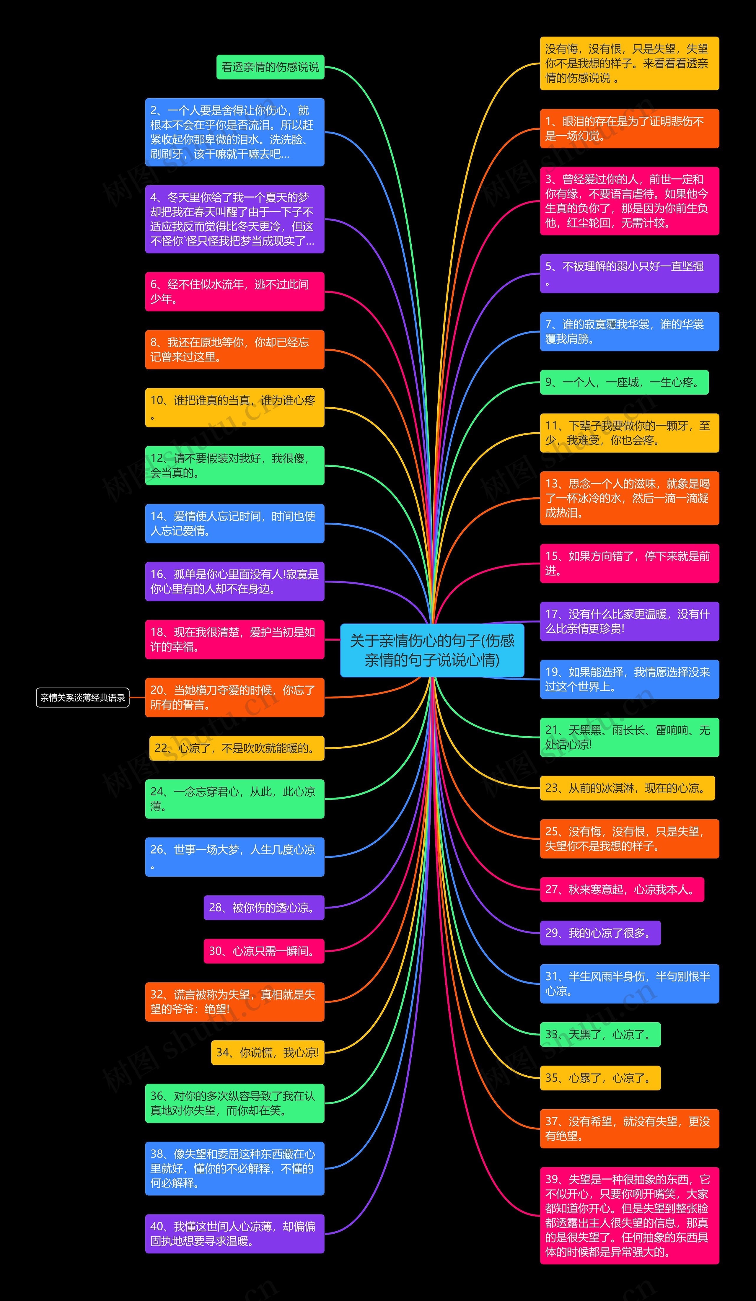 关于亲情伤心的句子(伤感亲情的句子说说心情) 关于亲情伤心的句子(伤感亲情的句子说说心情)
