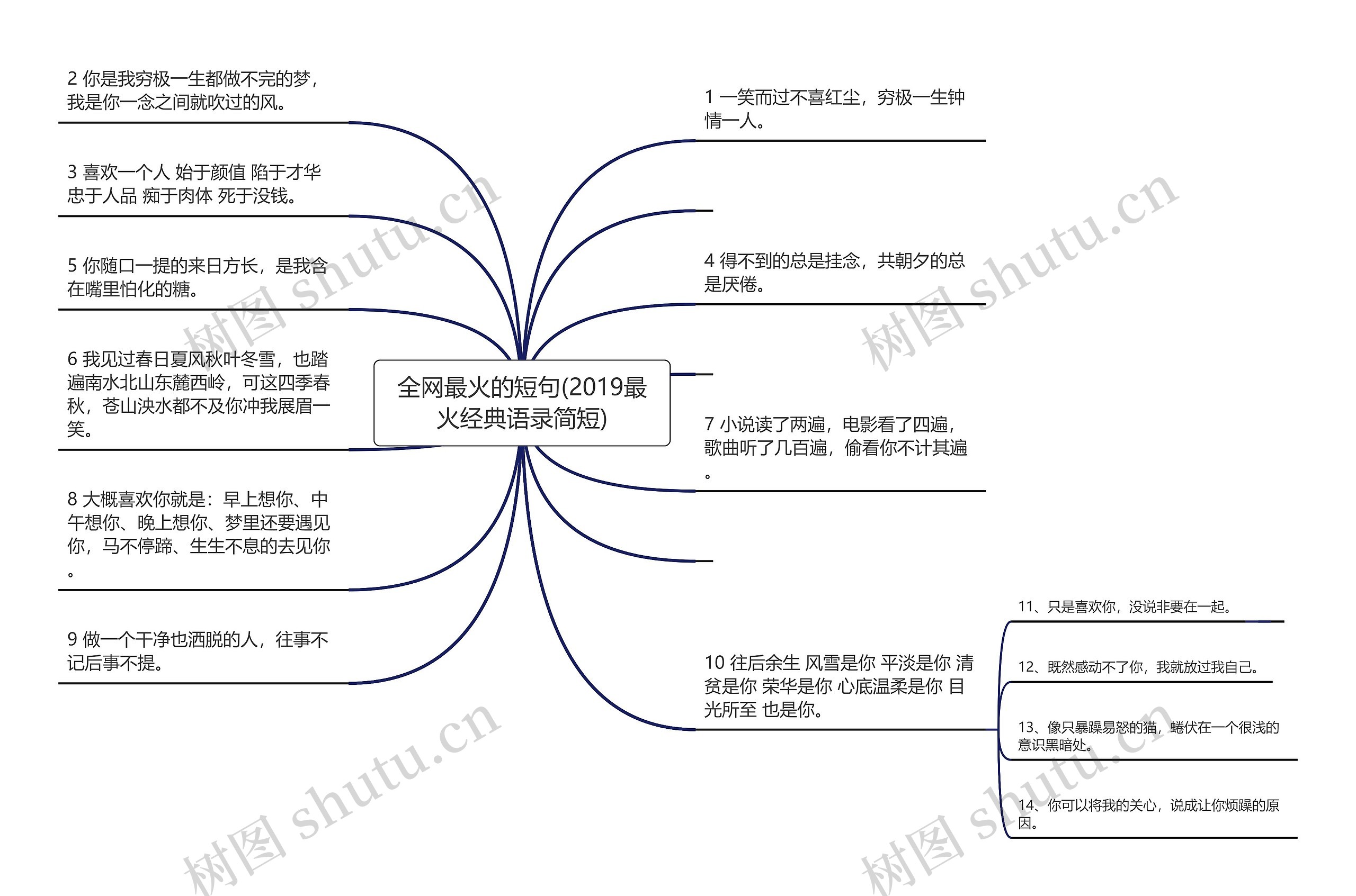 全网最火的短句(2019最火经典语录简短)思维导图