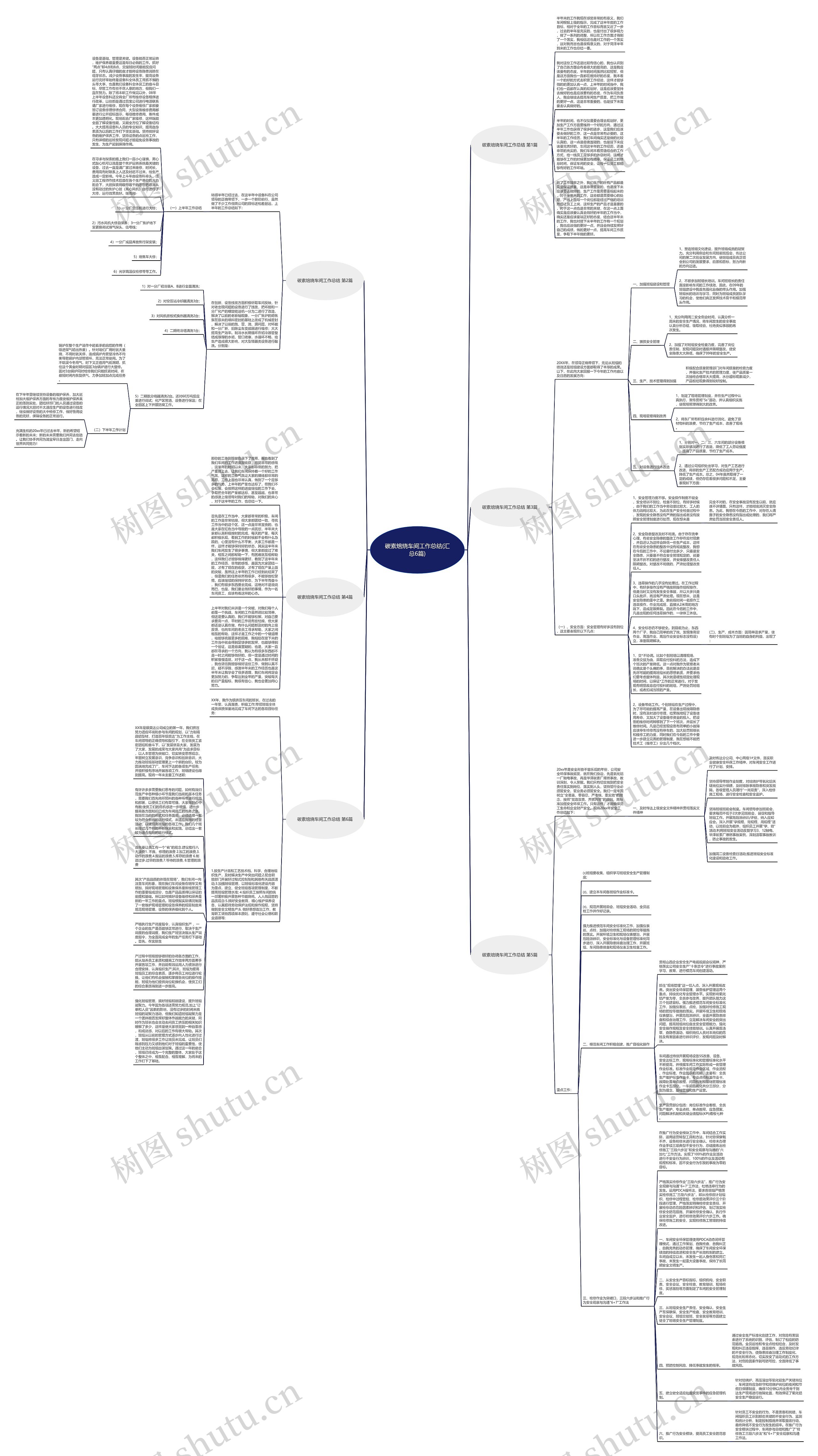 碳素焙烧车间工作总结(汇总6篇)思维导图