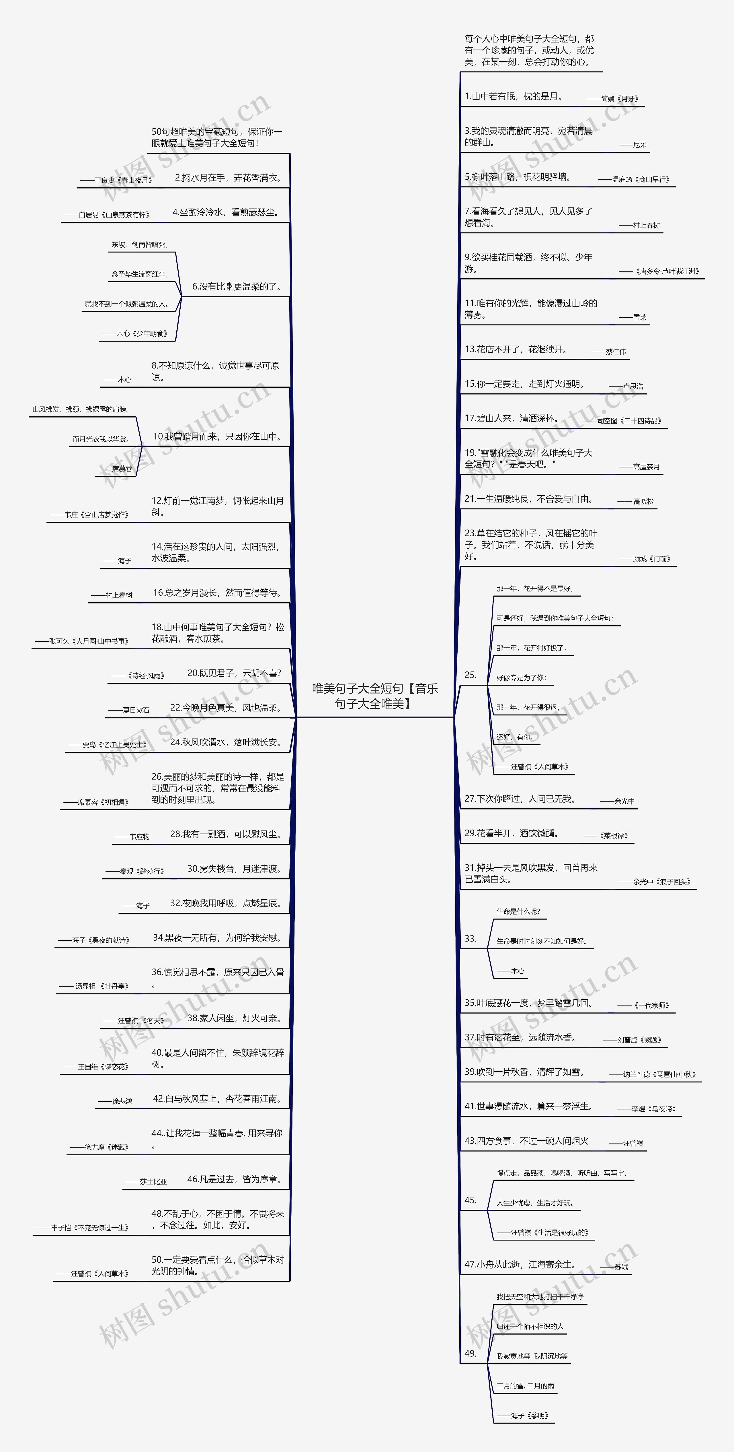 唯美句子大全短句【音乐句子大全唯美】思维导图