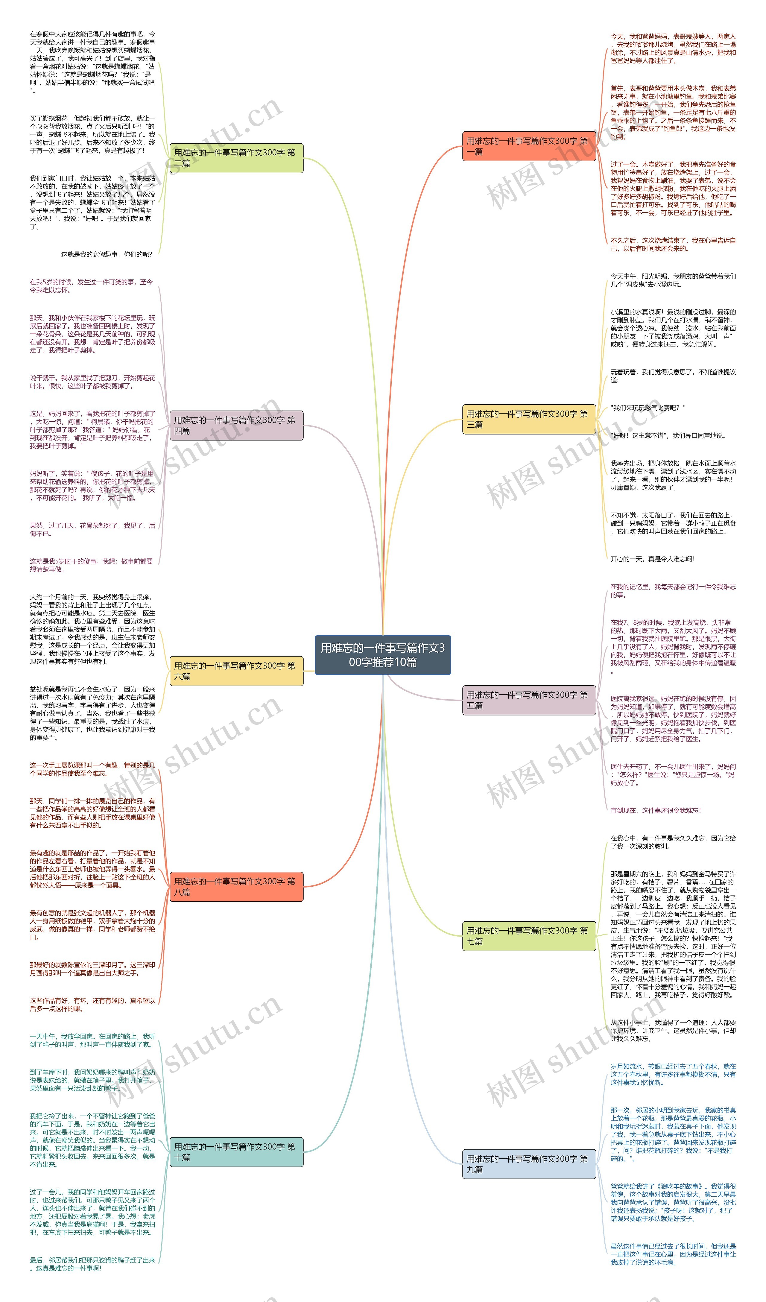 用难忘的一件事写篇作文300字推荐10篇 用难忘的一件事写篇作文300字推荐10篇