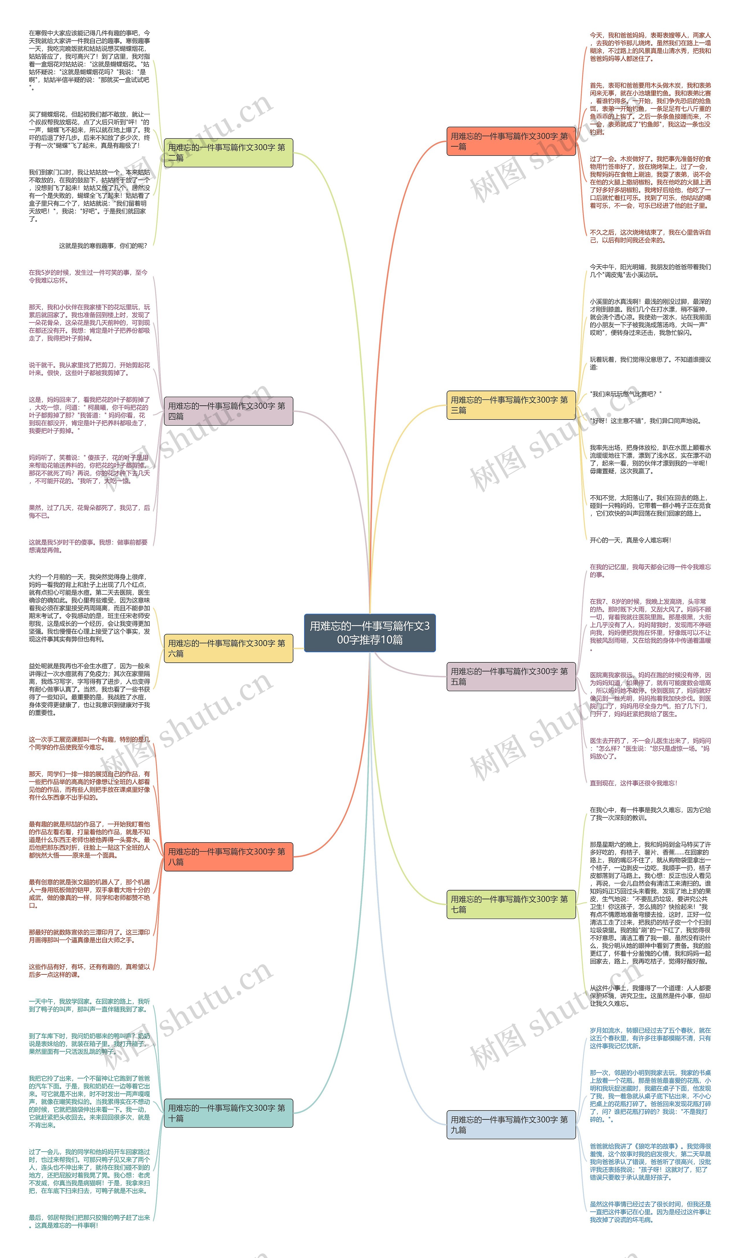用难忘的一件事写篇作文300字推荐10篇思维导图