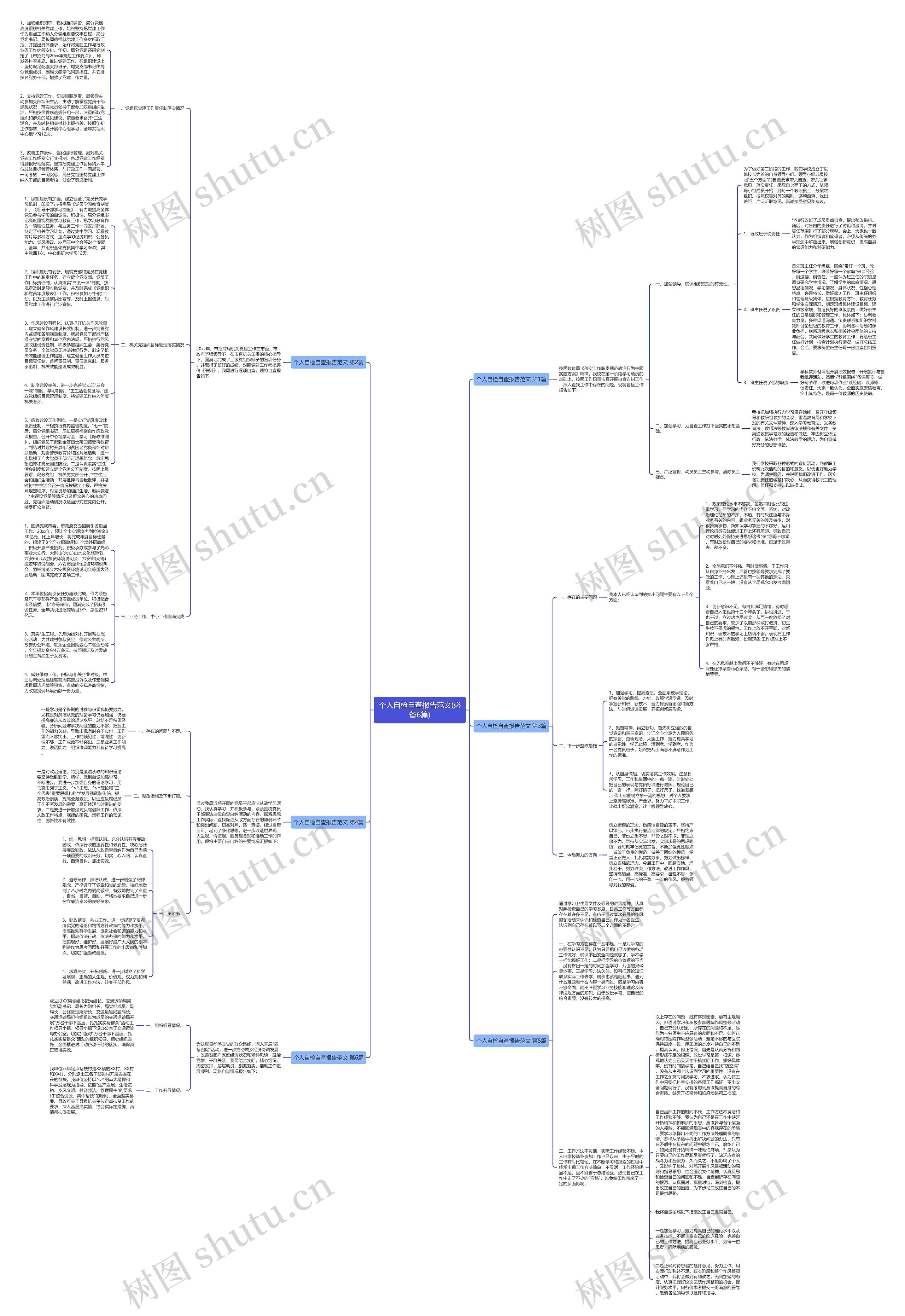 个人自检自查报告范文(必备6篇)思维导图