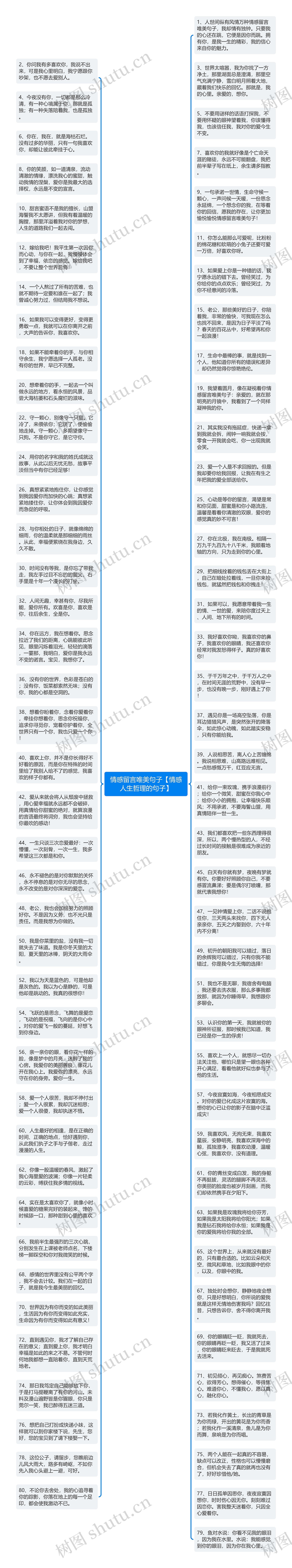 情感留言唯美句子【情感人生哲理的句子】思维导图