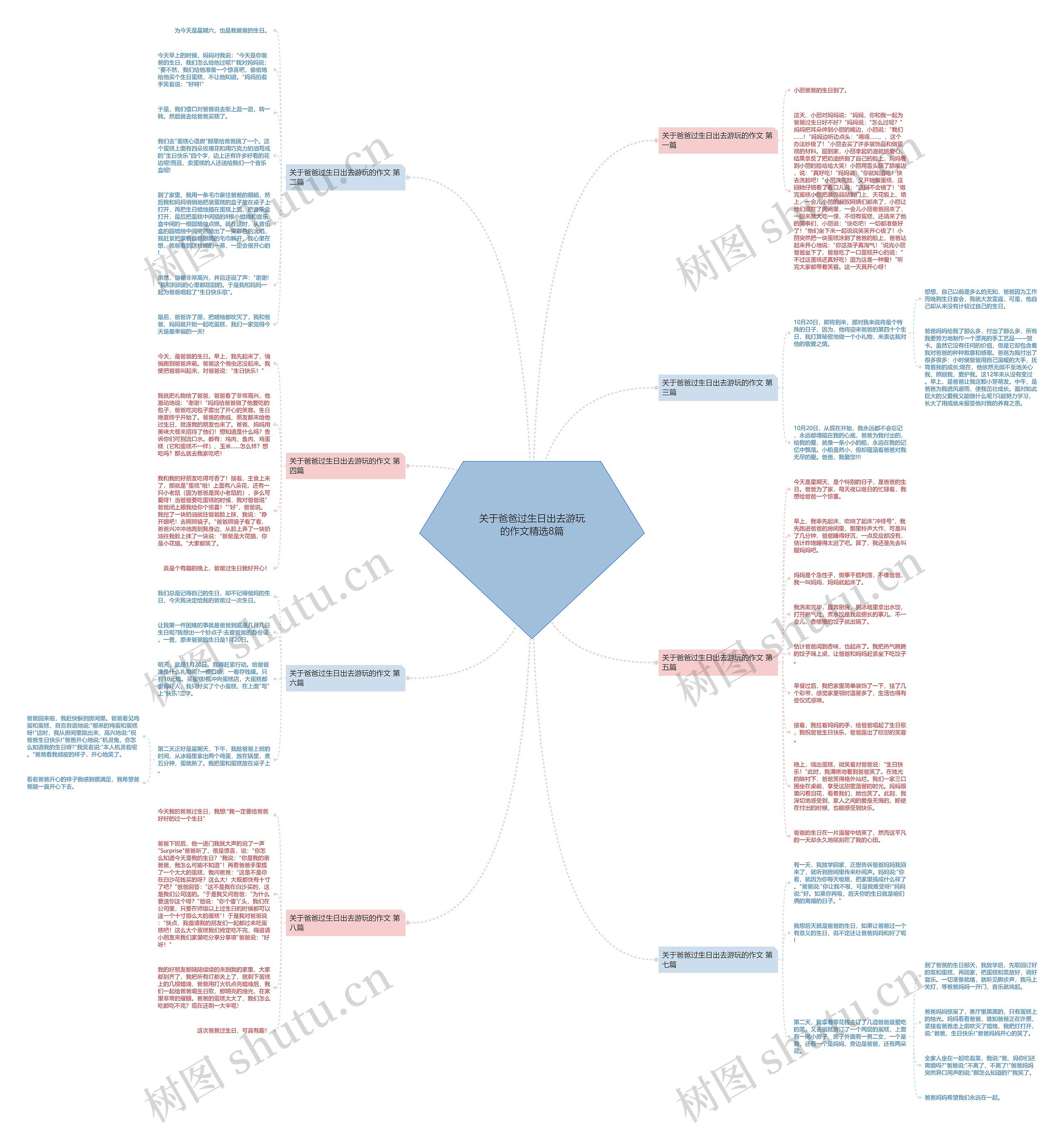 关于爸爸过生日出去游玩的作文精选8篇 关于爸爸过生日出去游玩的作文精选8篇