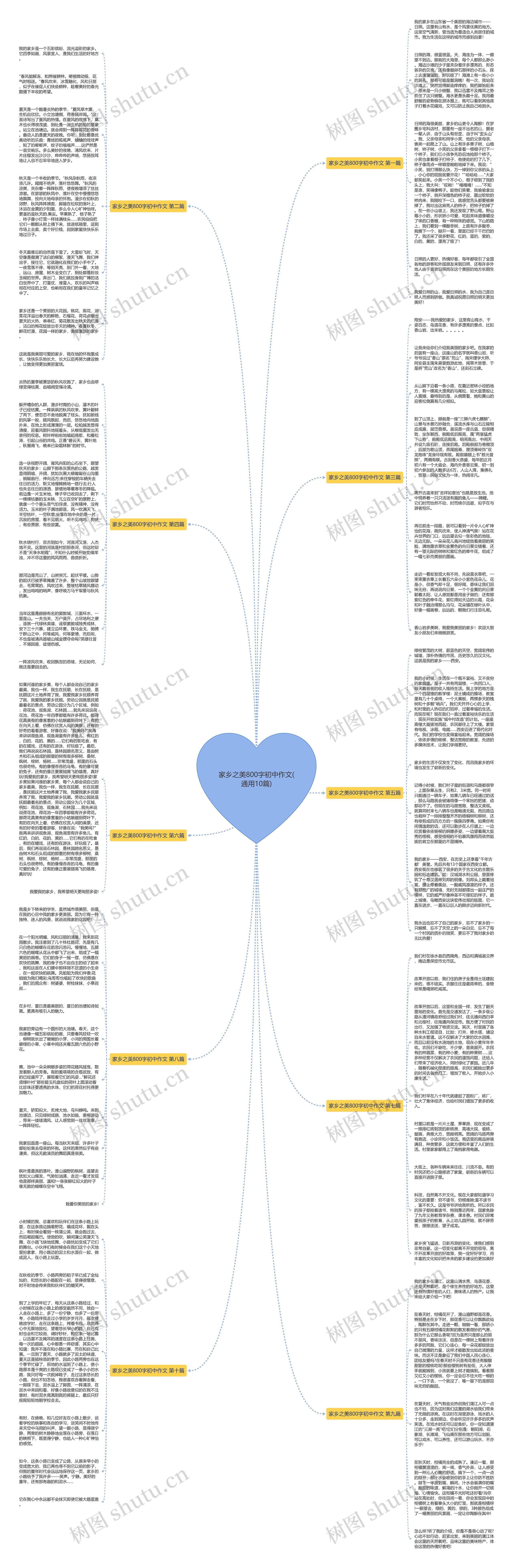 家乡之美800字初中作文(通用10篇)思维导图