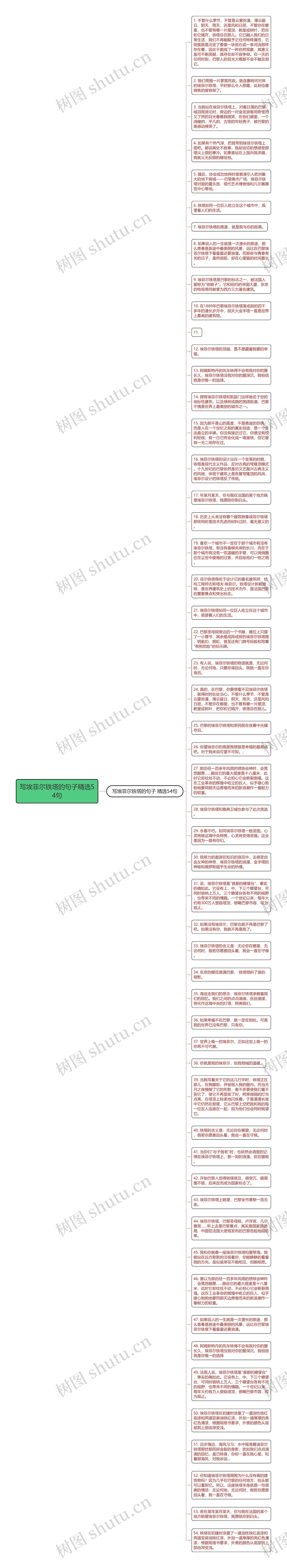 写埃菲尔铁塔的句子精选54句思维导图