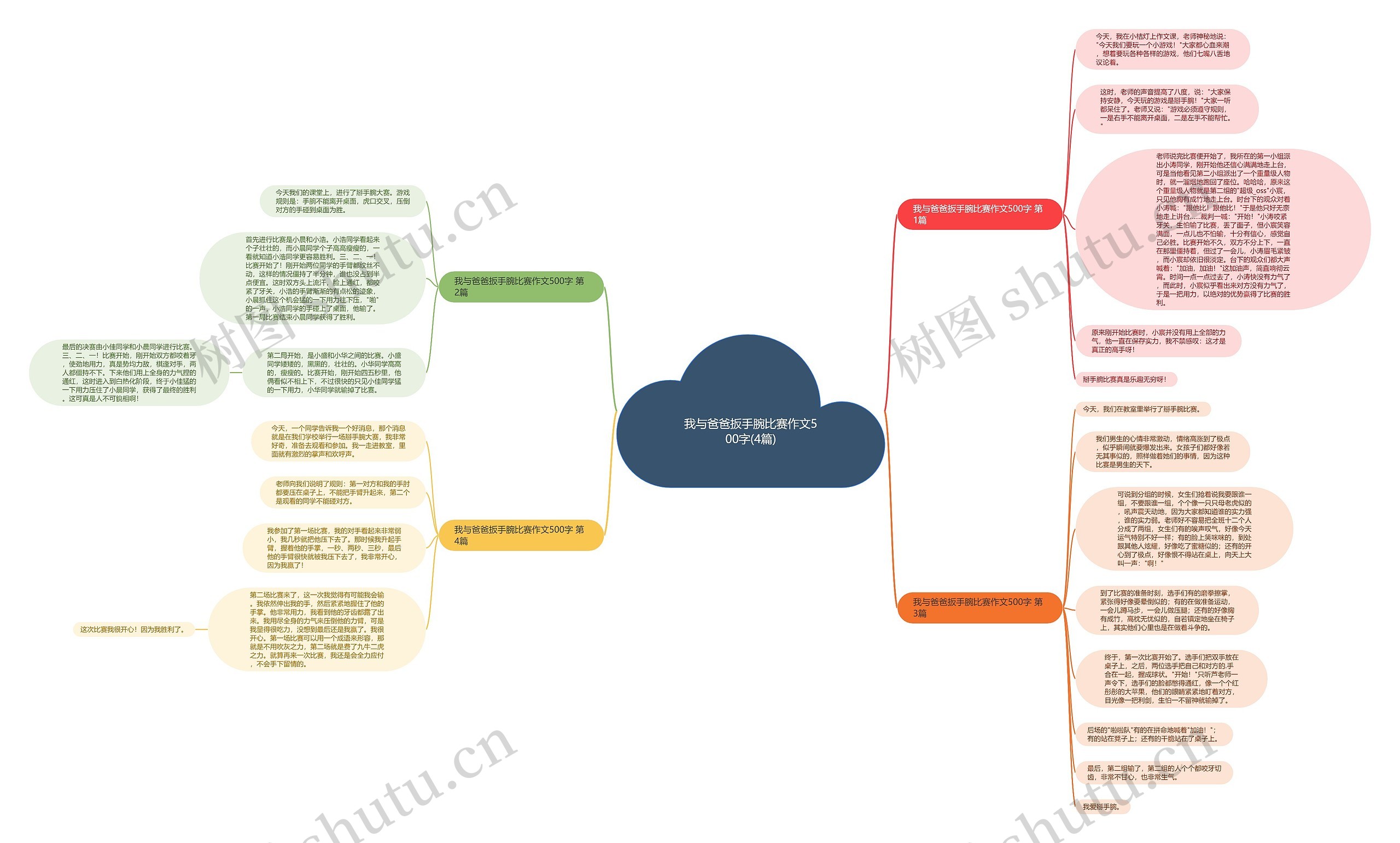 我与爸爸扳手腕比赛作文500字(4篇)思维导图