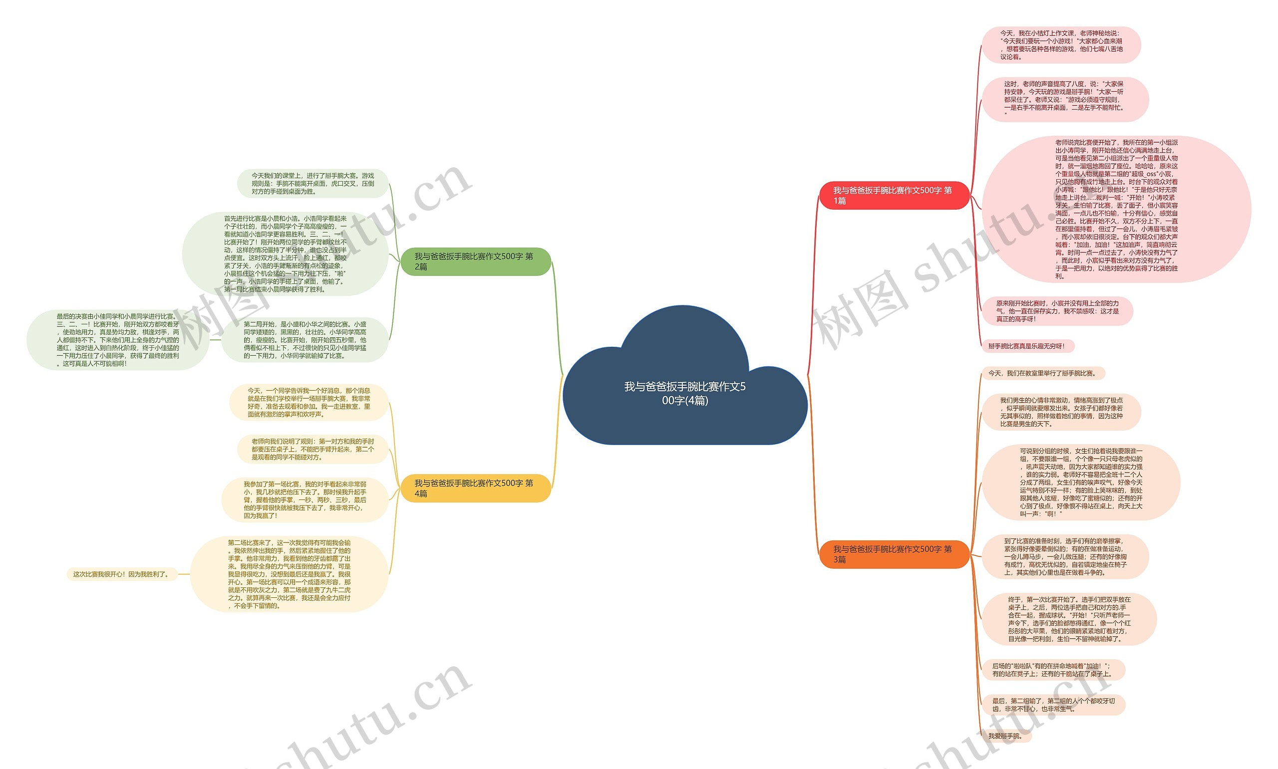 我与爸爸扳手腕比赛作文500字(4篇) 我与爸爸扳手腕比赛作文500字(4篇)