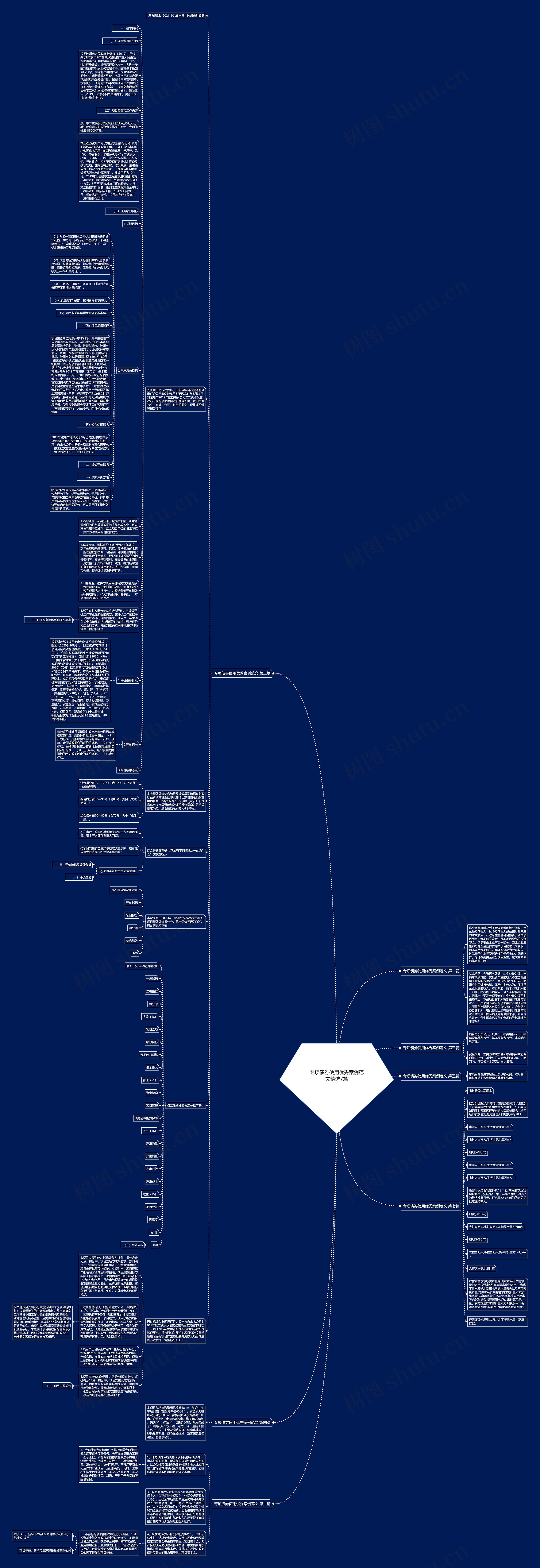 专项债券使用优秀案例范文精选7篇思维导图