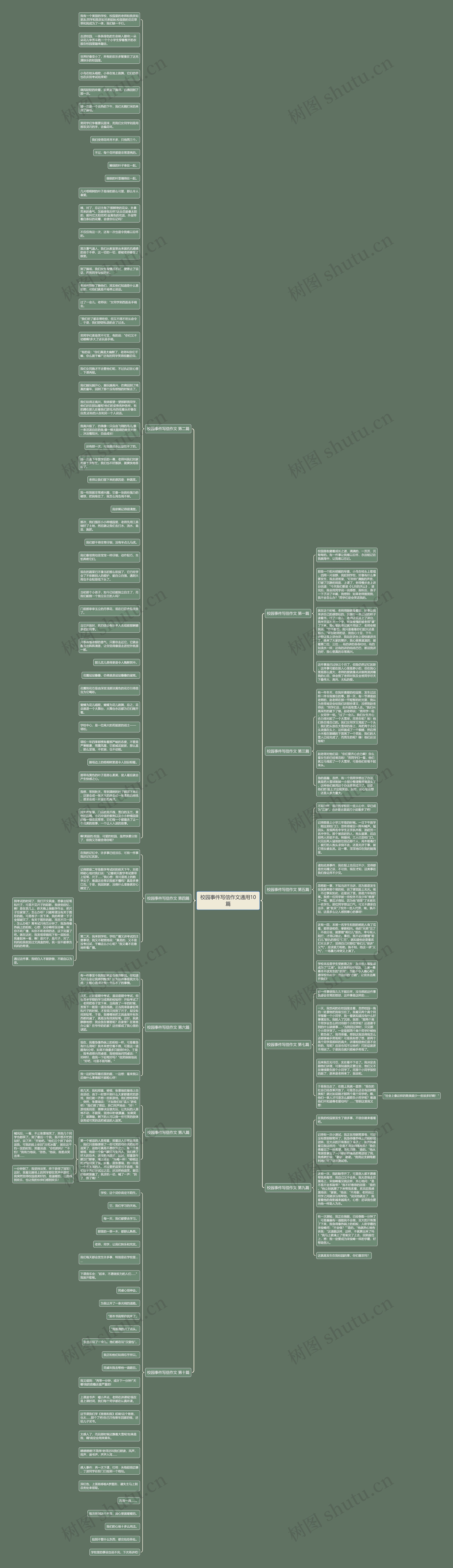 校园事件写信作文通用10篇思维导图