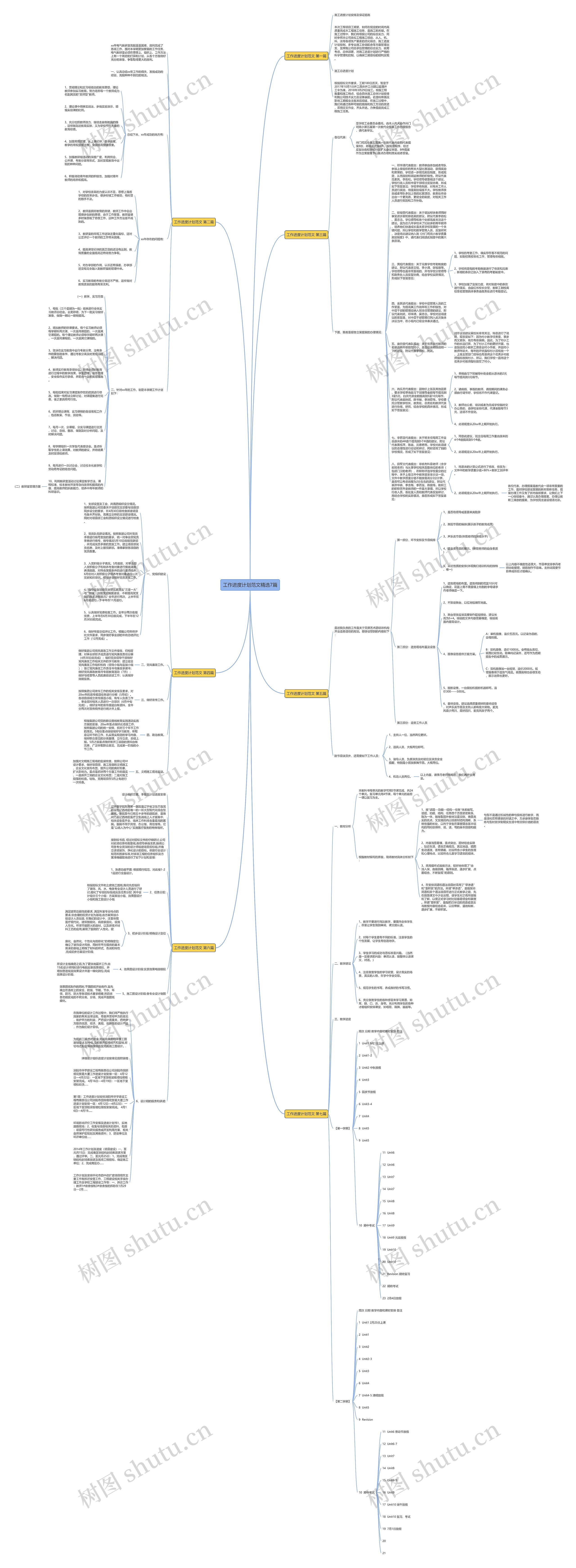 工作进度计划范文精选7篇思维导图