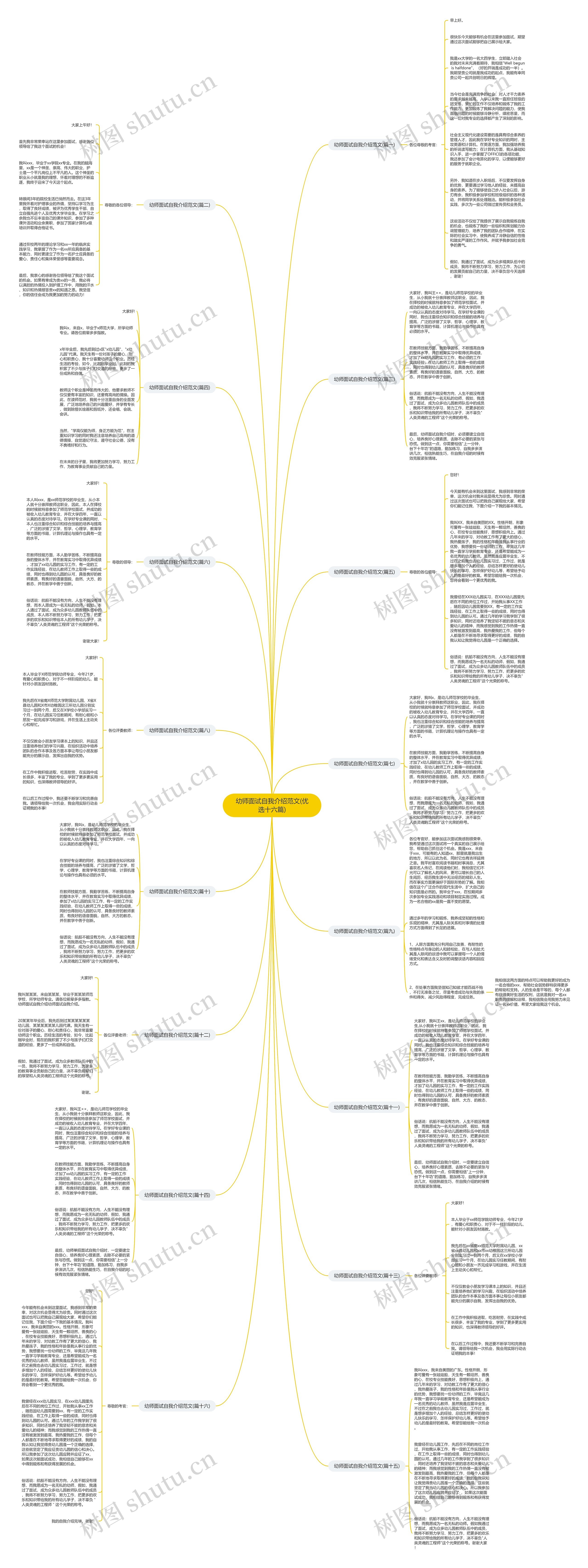 幼师面试自我介绍范文(优选十六篇)思维导图