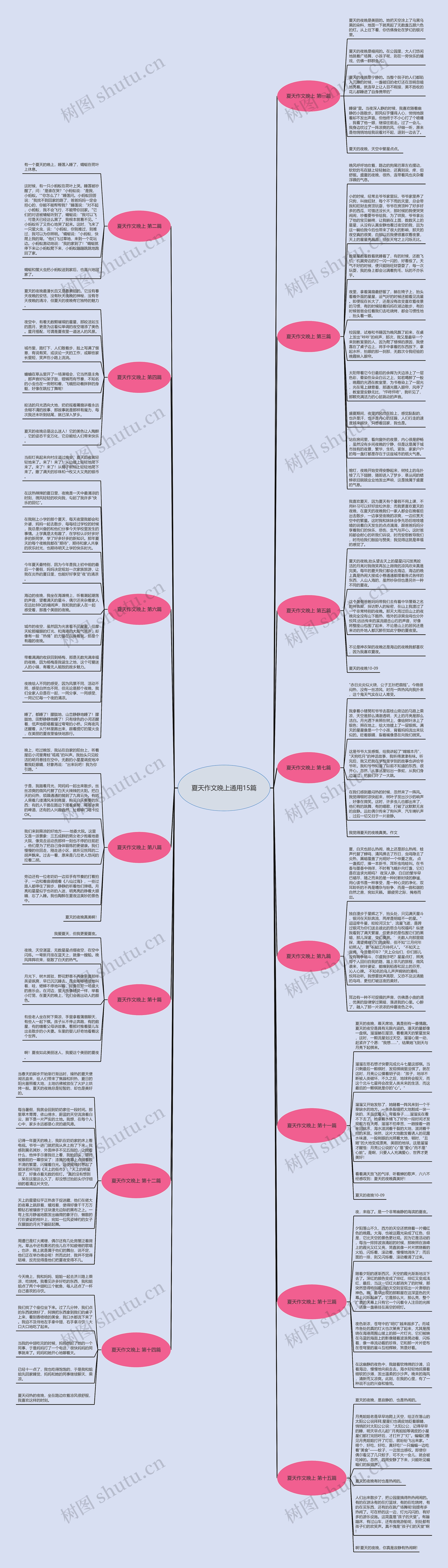 夏天作文晚上通用15篇思维导图