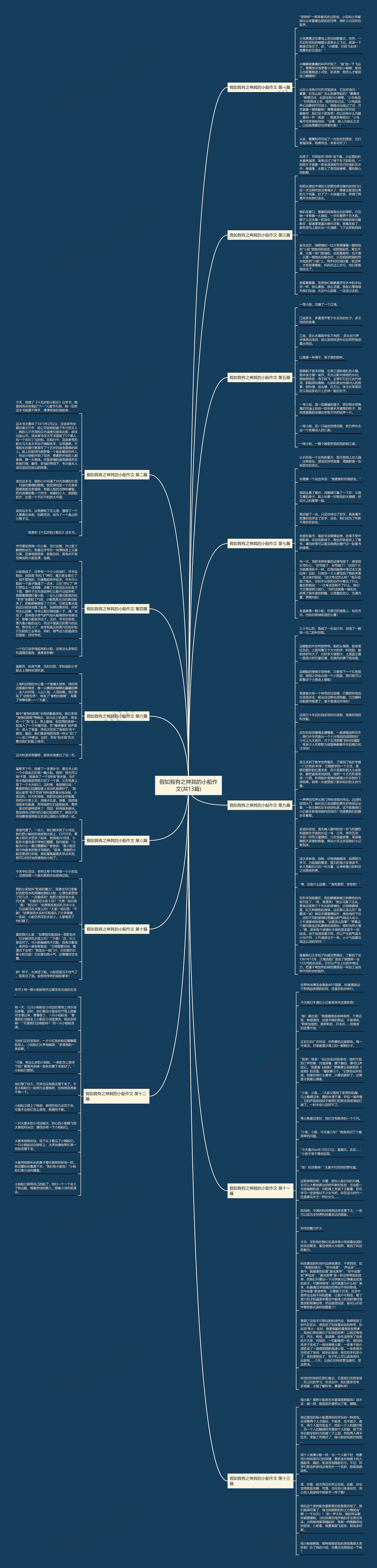 假如我有之神其的小船作文(共13篇)思维导图