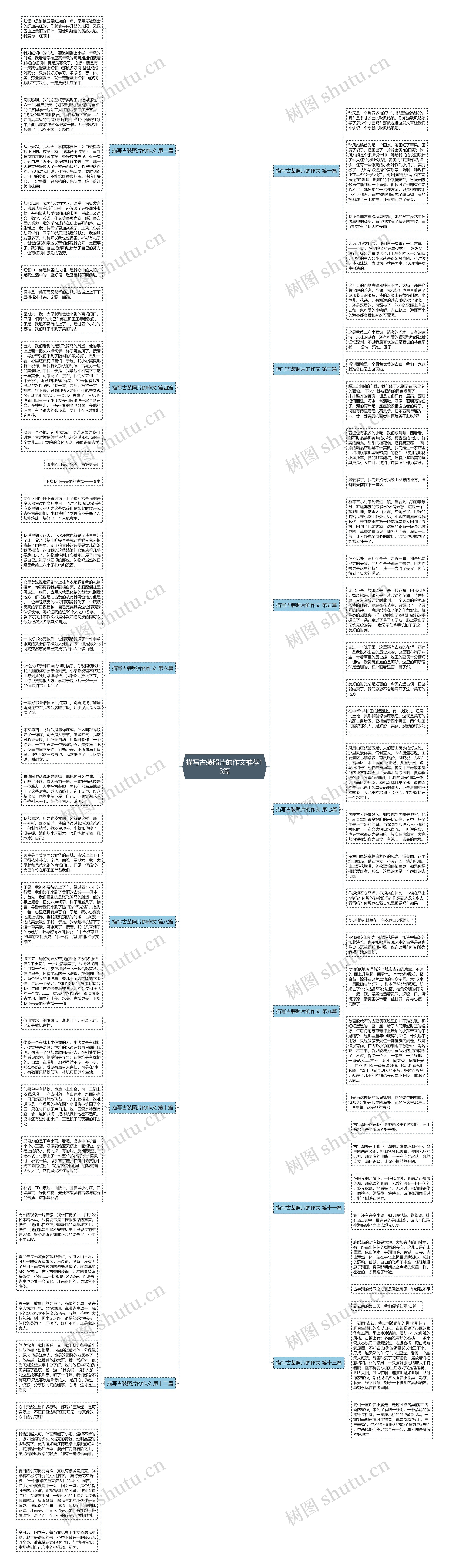 描写古装照片的作文推荐13篇思维导图