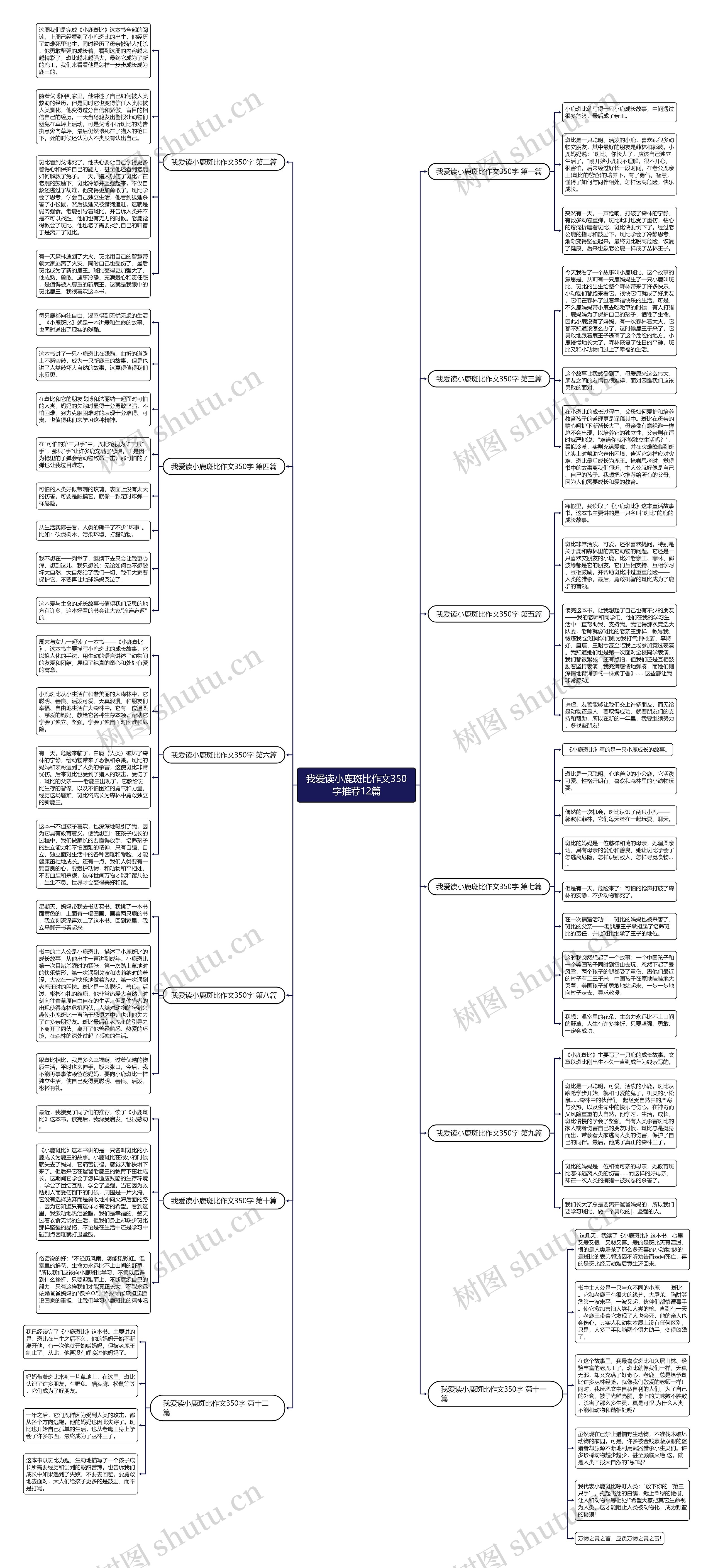 我爱读小鹿斑比作文350字推荐12篇思维导图