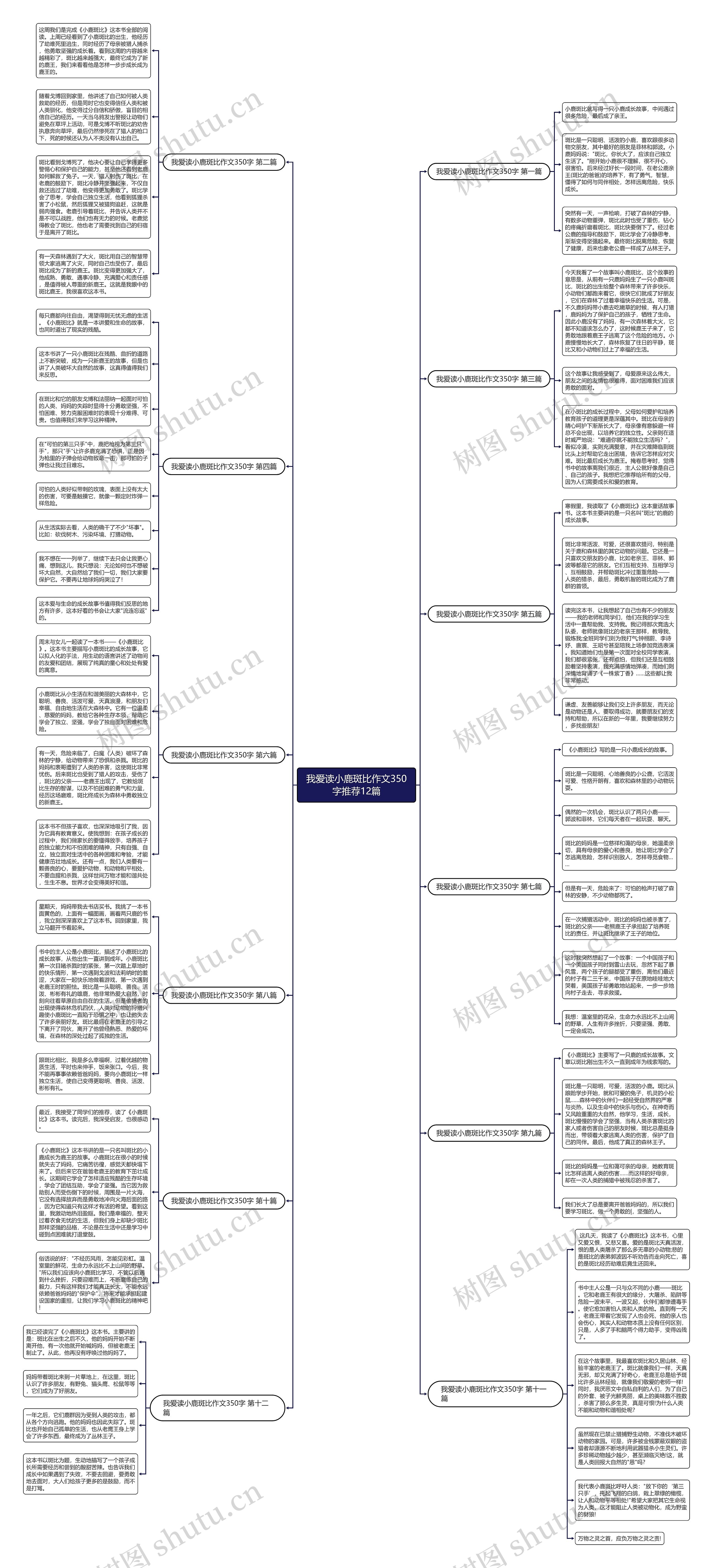 我爱读小鹿斑比作文350字推荐12篇 我爱读小鹿斑比作文350字推荐12篇