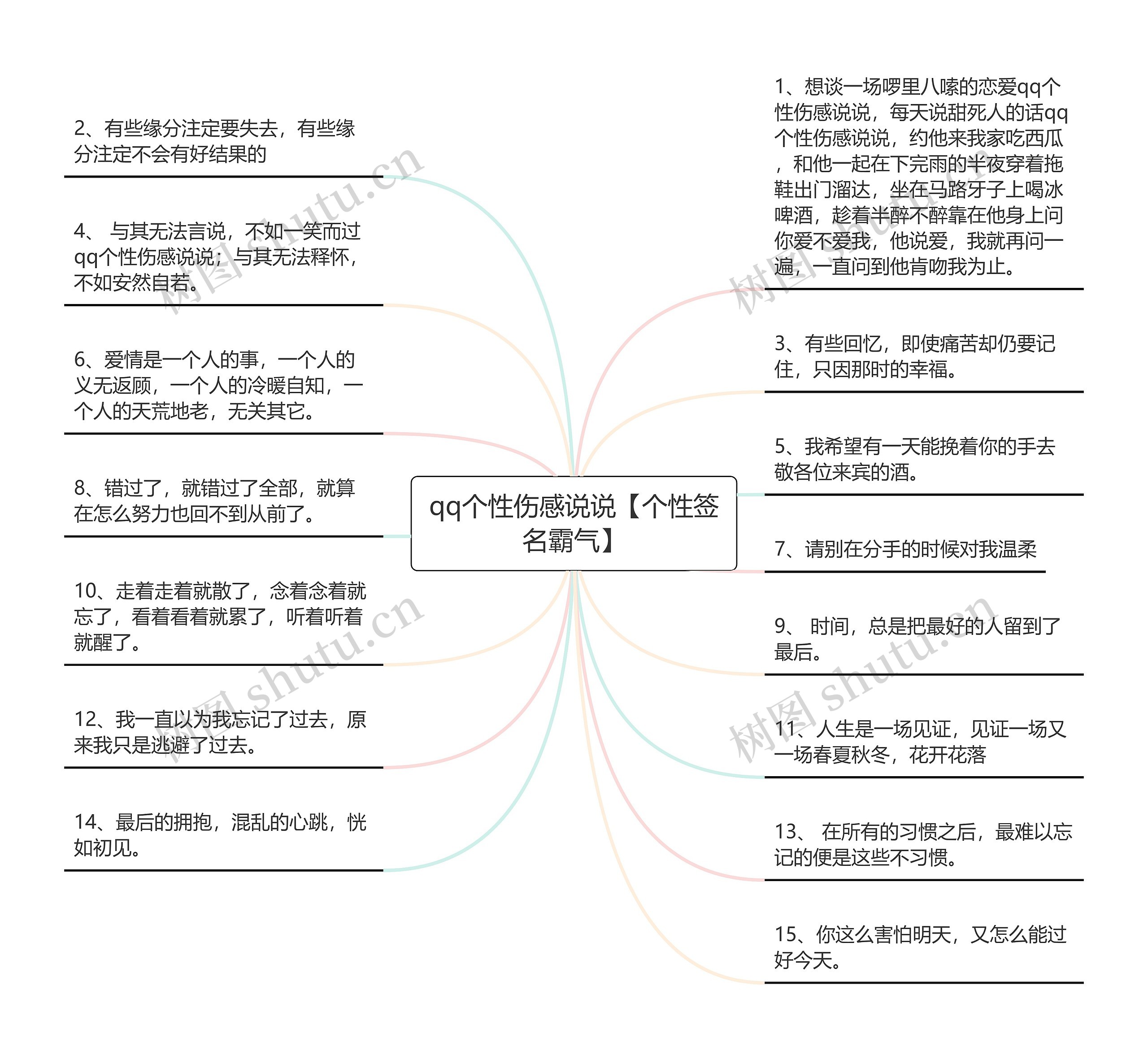 qq个性伤感说说【个性签名霸气】思维导图