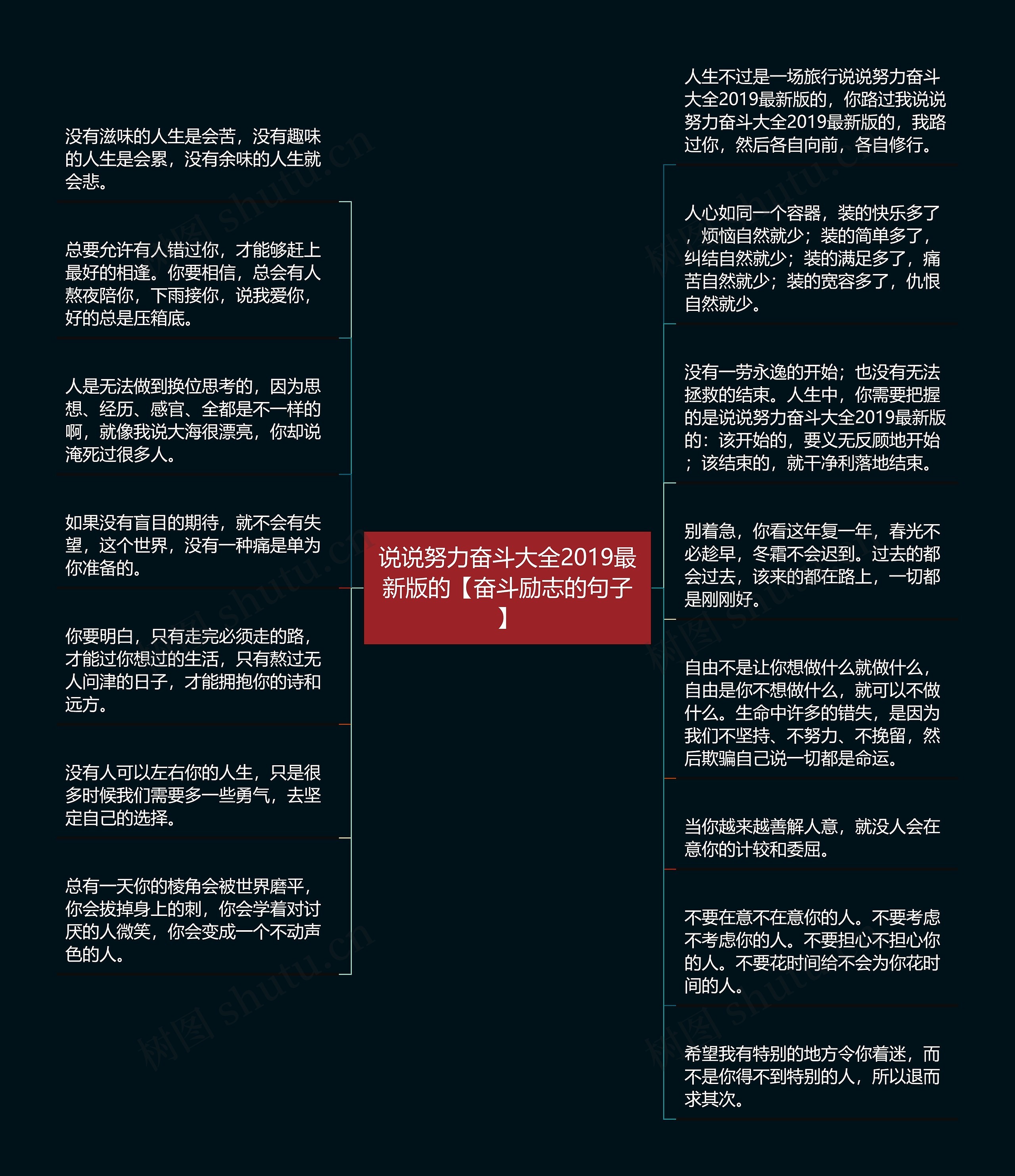 说说努力奋斗大全2019最新版的【奋斗励志的句子】思维导图