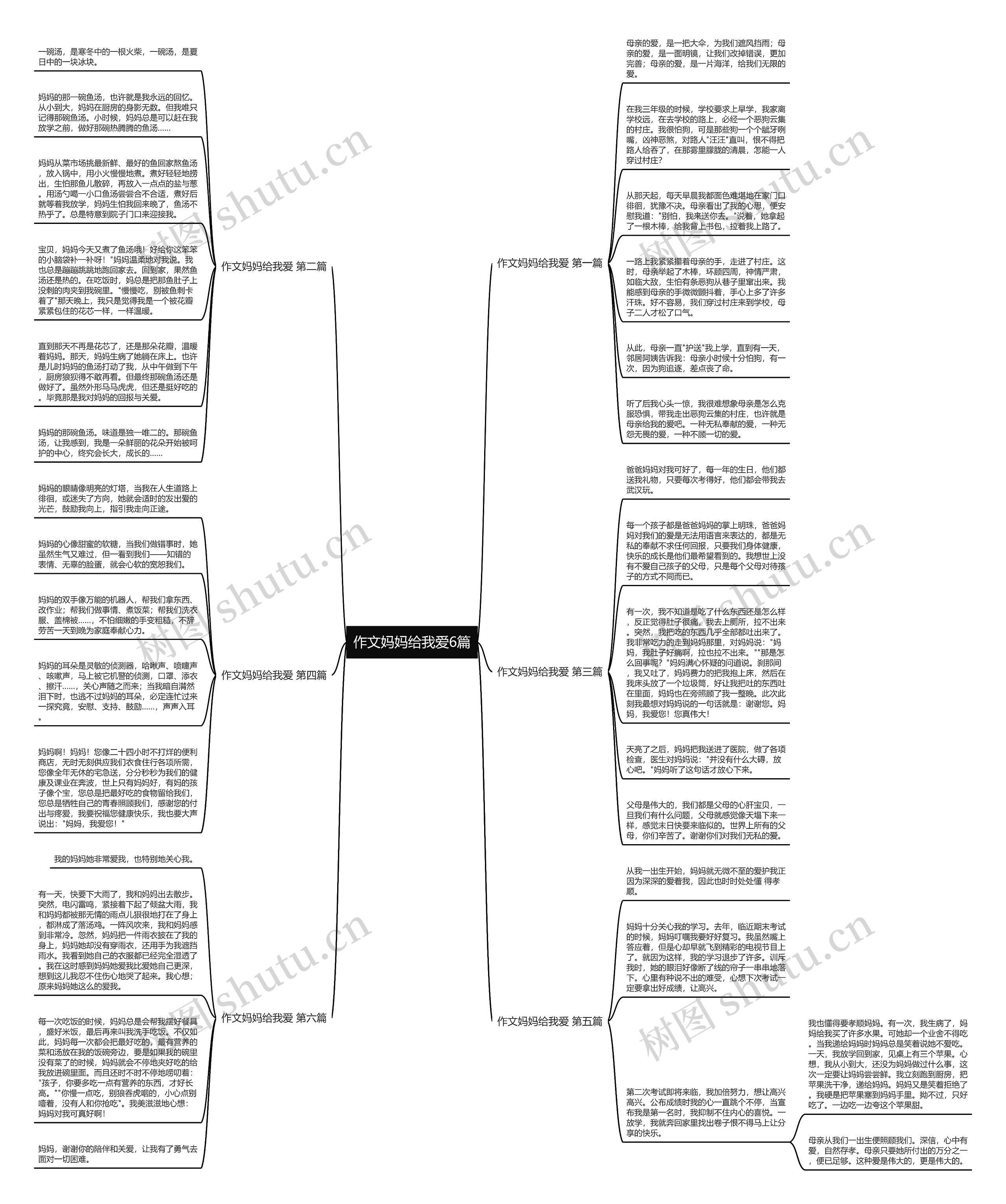 作文妈妈给我爱6篇思维导图