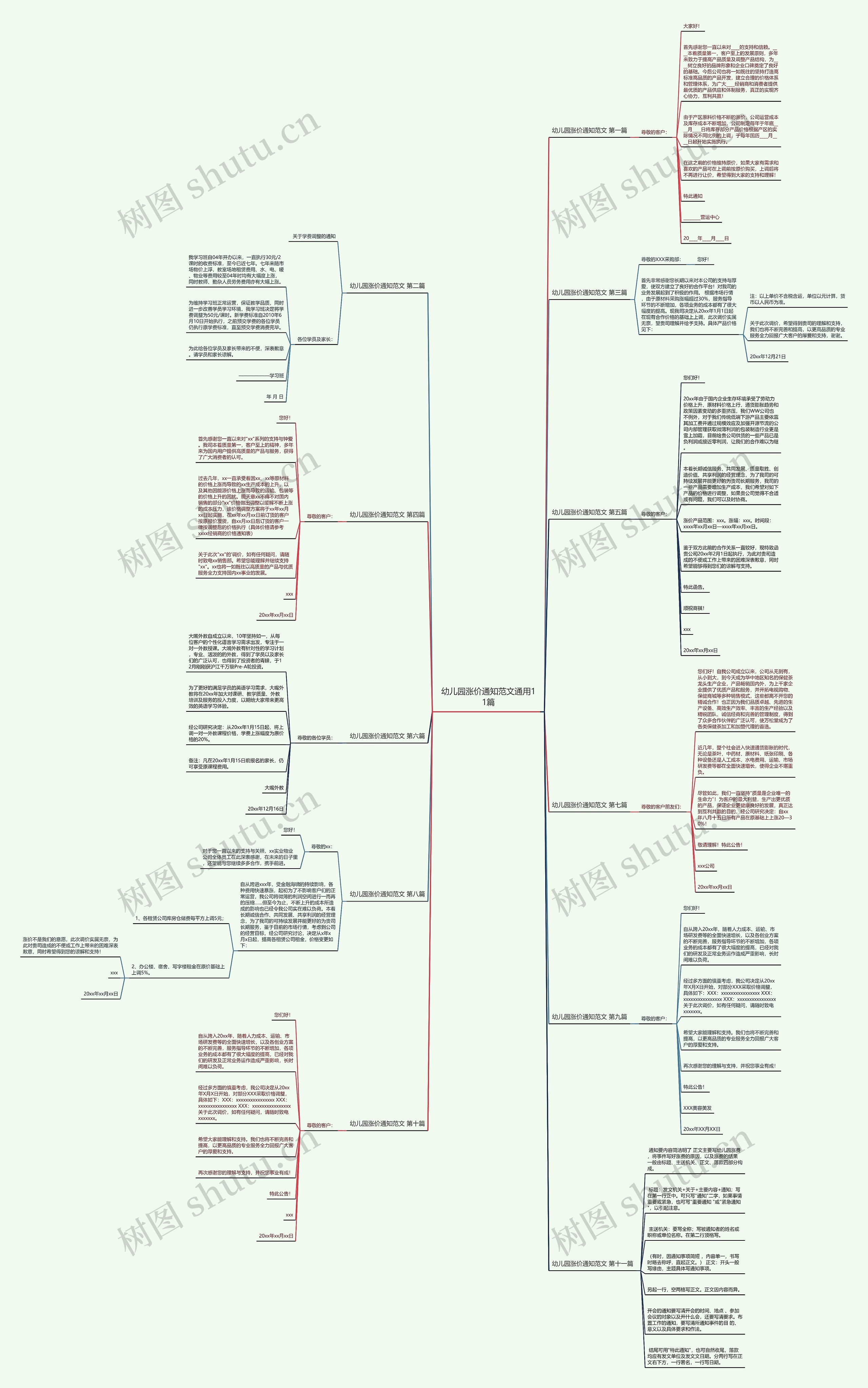 幼儿园涨价通知范文通用11篇思维导图