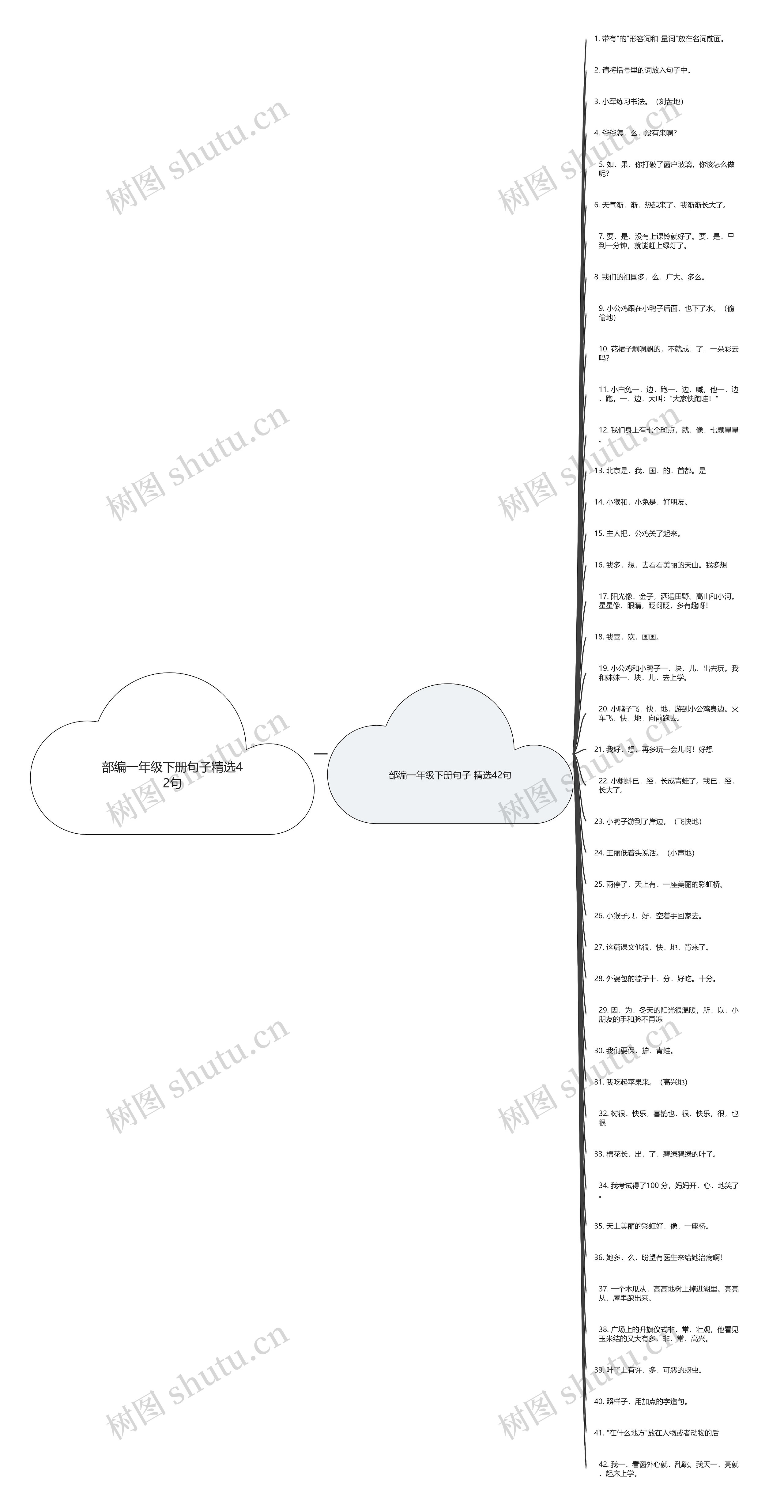 部编一年级下册句子精选42句思维导图