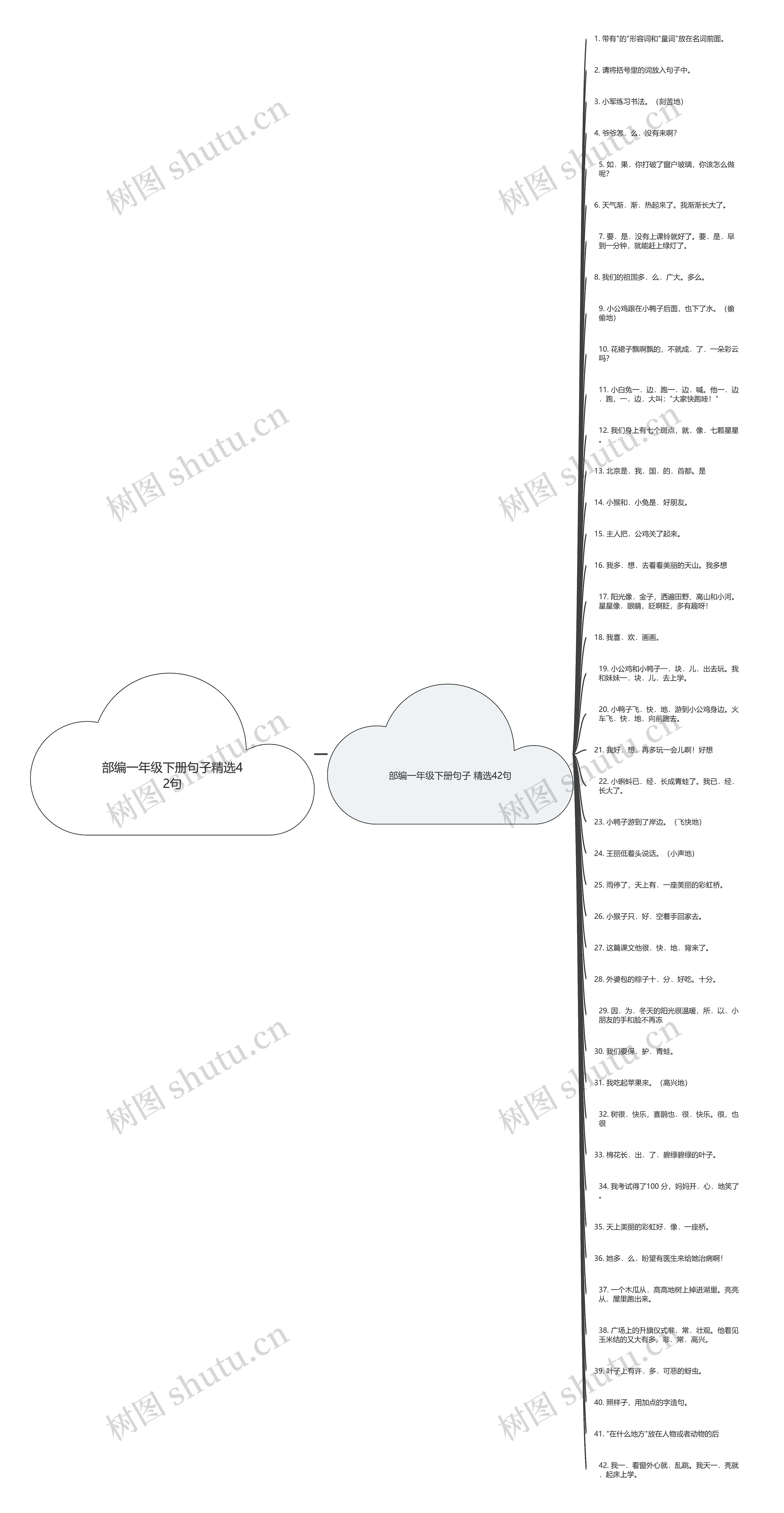 部编一年级下册句子精选42句 部编一年级下册句子精选42句