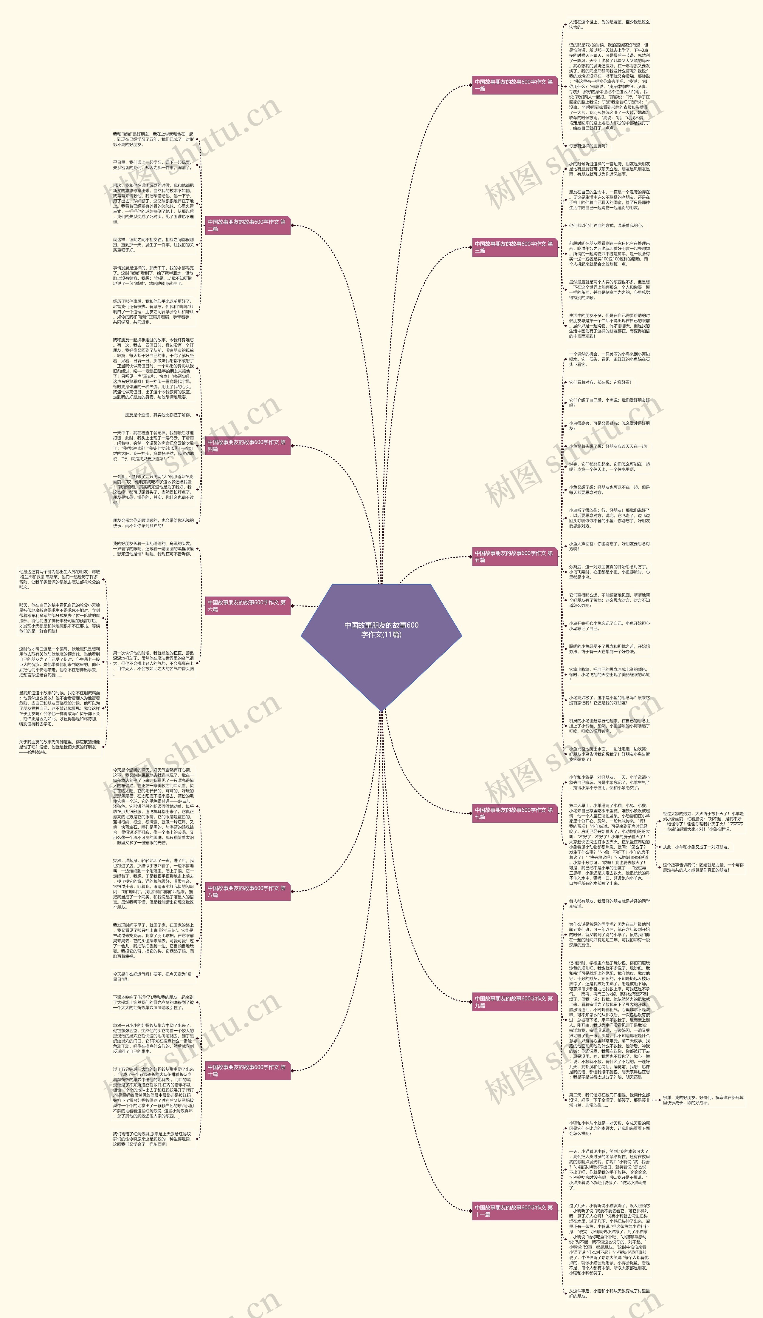 中国故事朋友的故事600字作文(11篇)思维导图