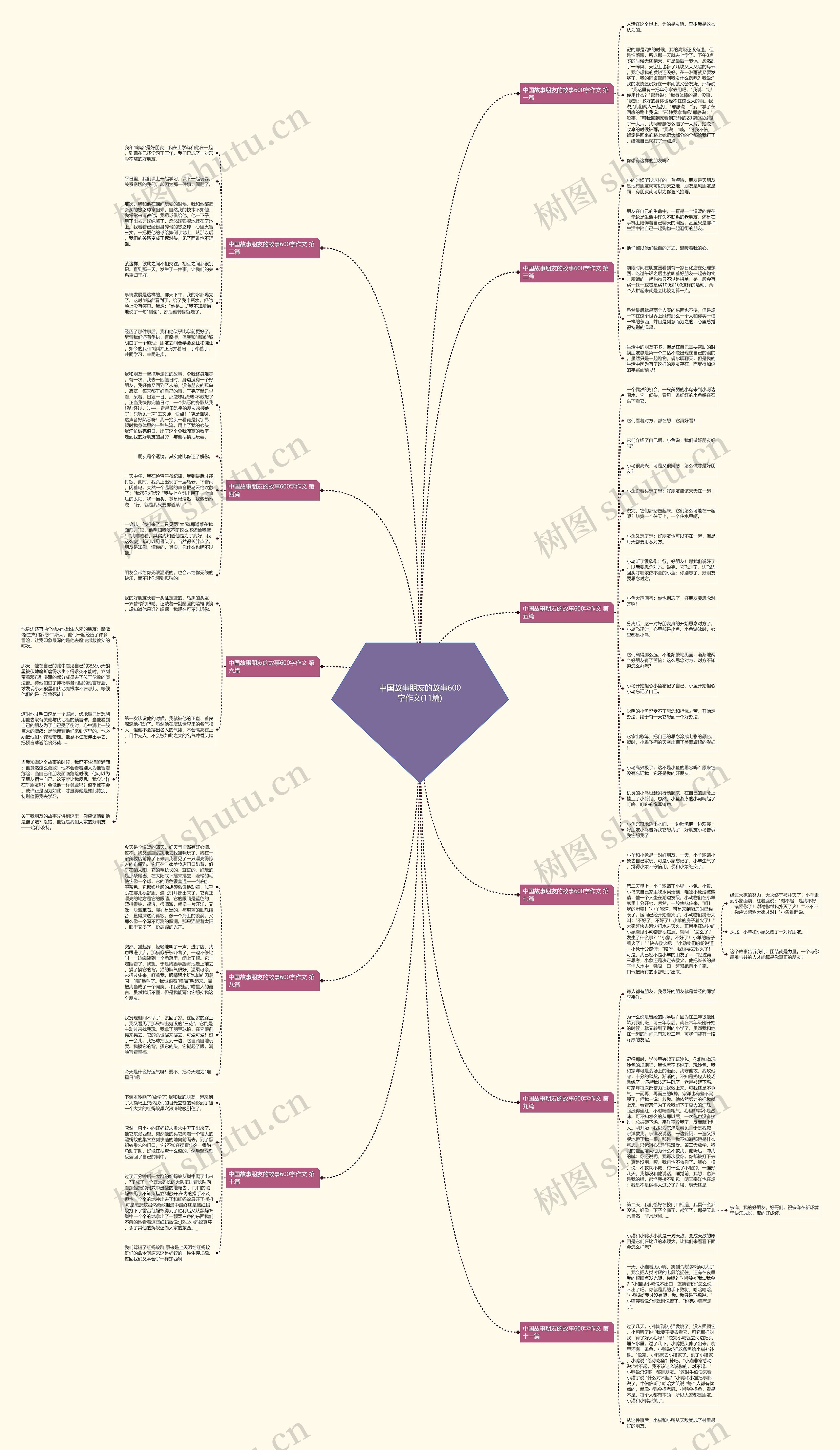 中国故事朋友的故事600字作文(11篇) 中国故事朋友的故事600字作文(11篇)