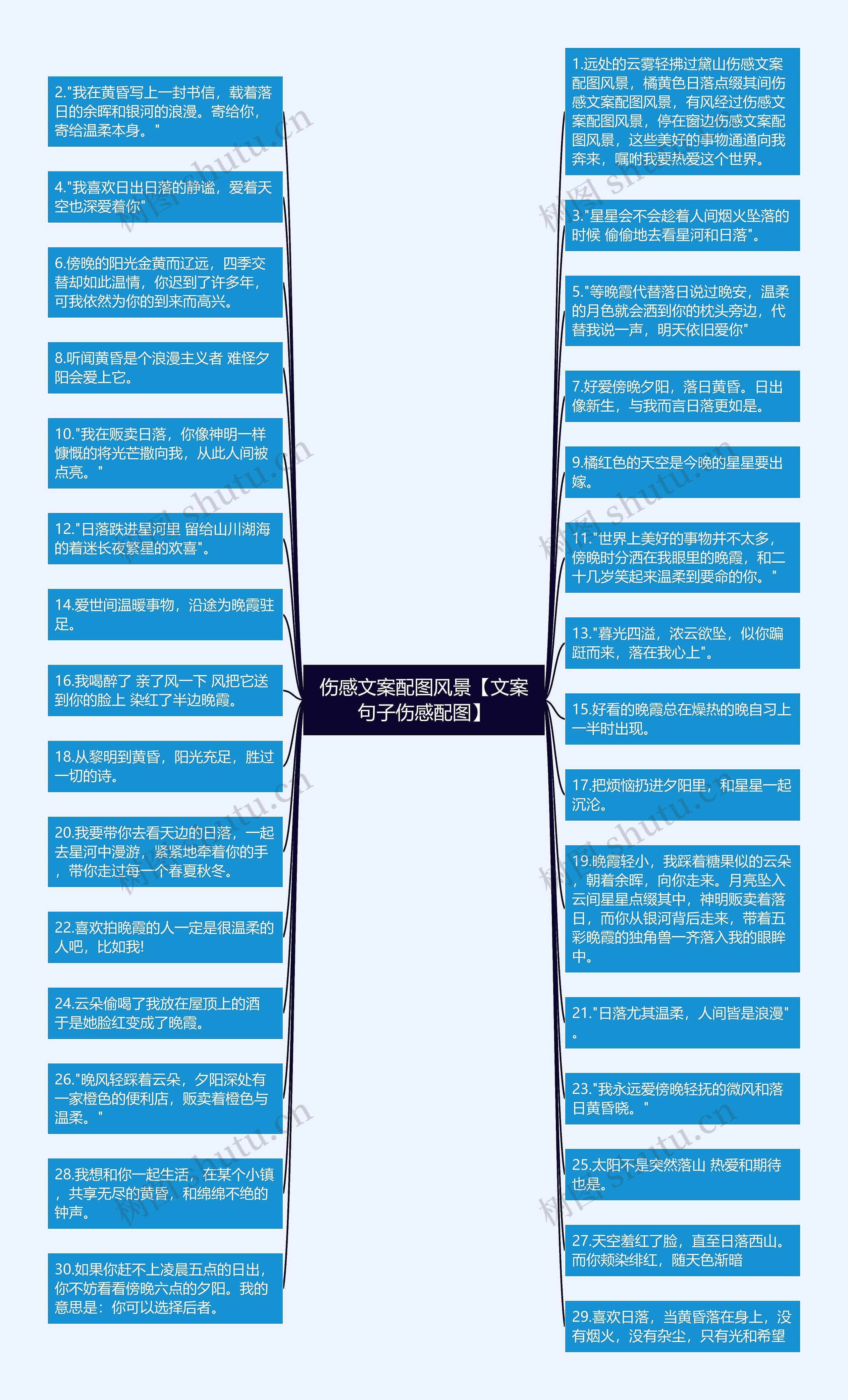 伤感文案配图风景【文案句子伤感配图】思维导图