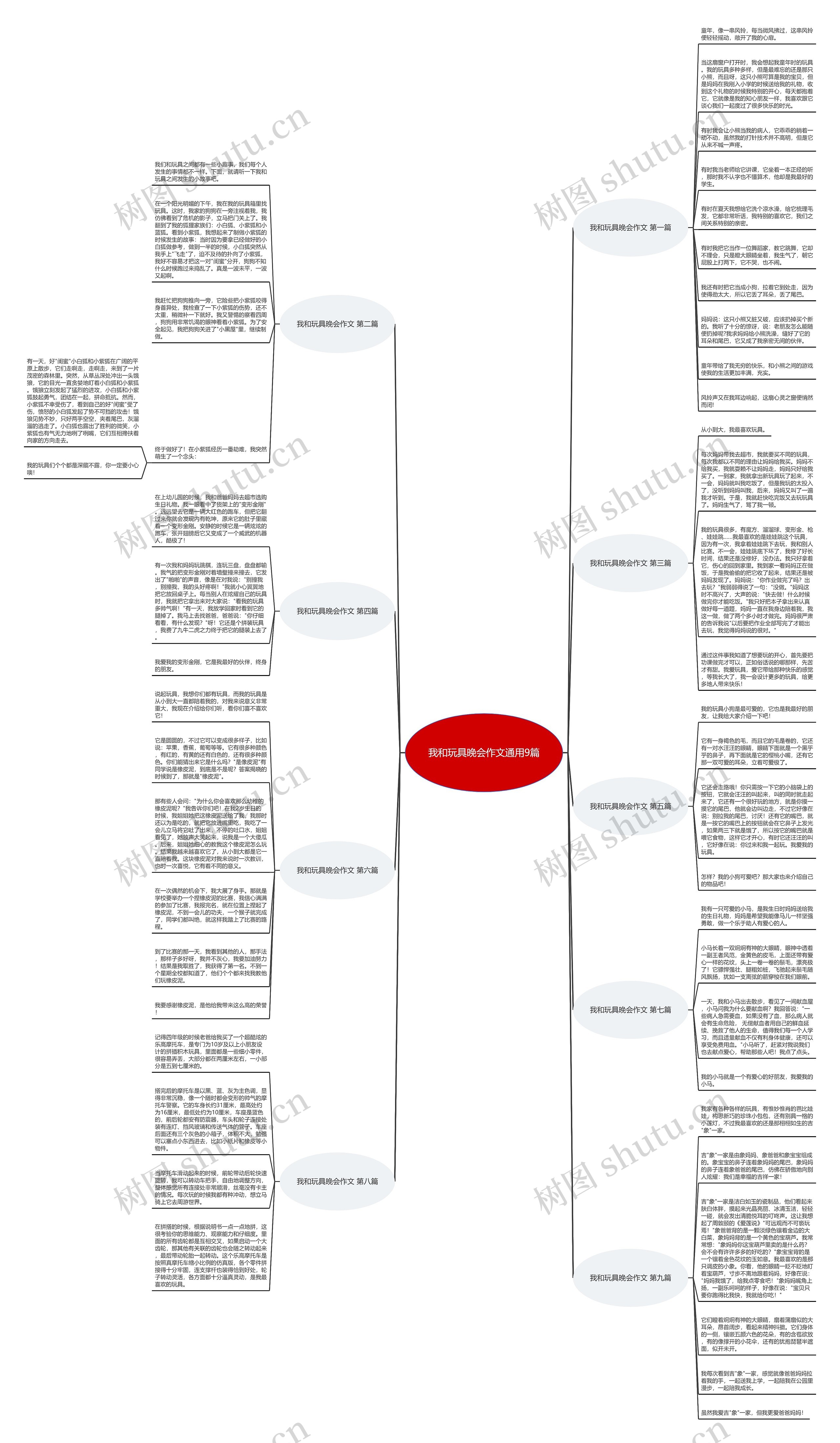 我和玩具晚会作文通用9篇思维导图