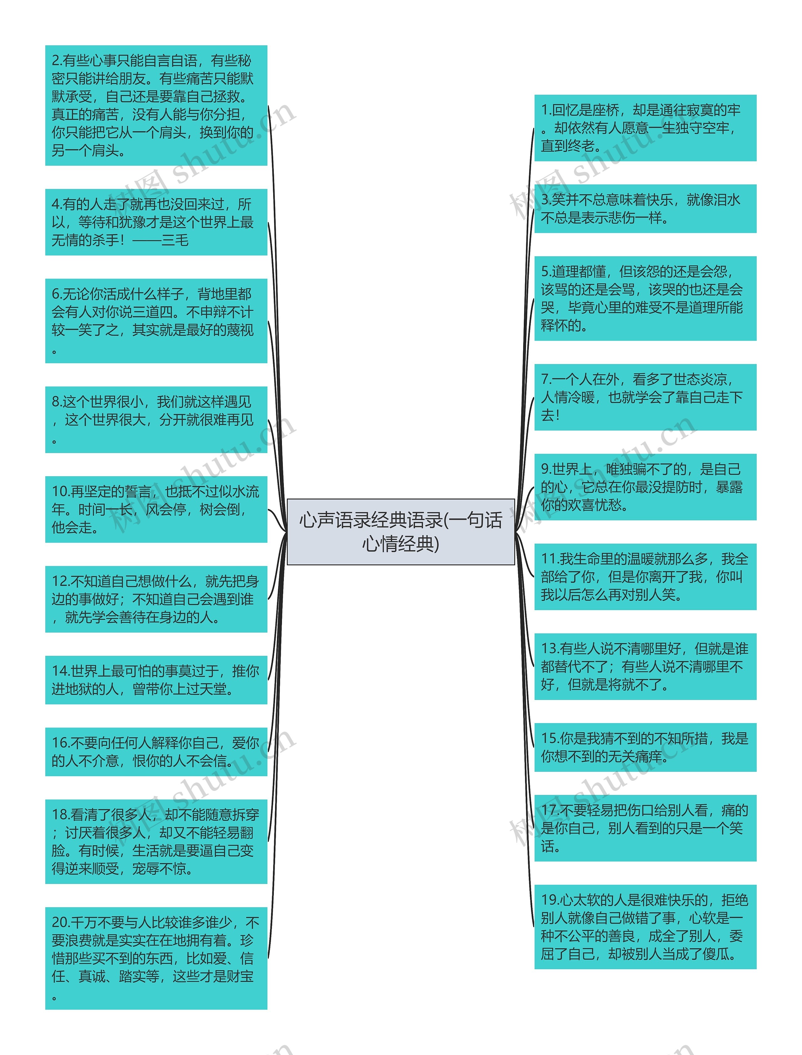 心声语录经典语录(一句话心情经典)思维导图