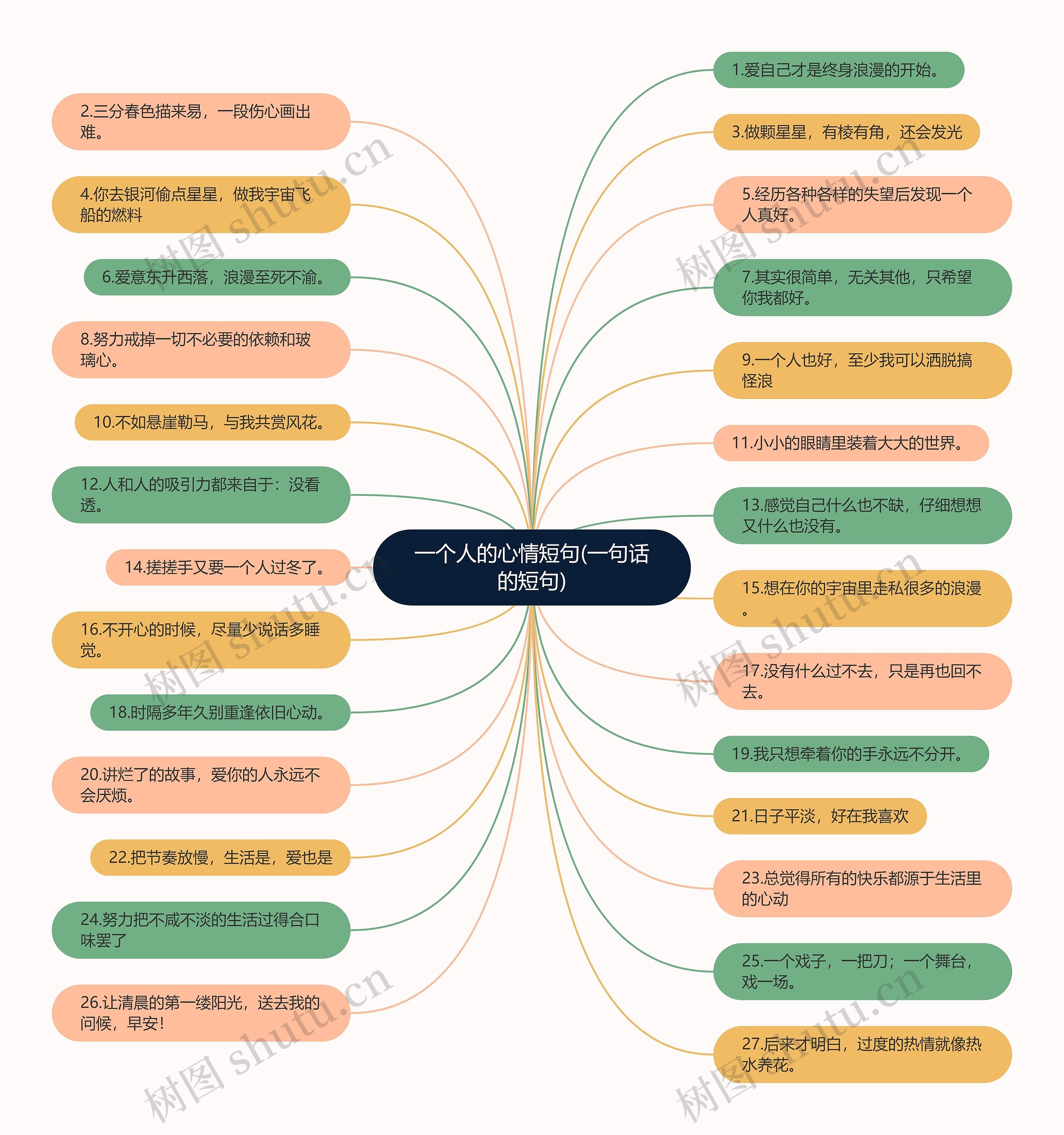 一个人的心情短句(一句话的短句) 一个人的心情短句(一句话的短句)