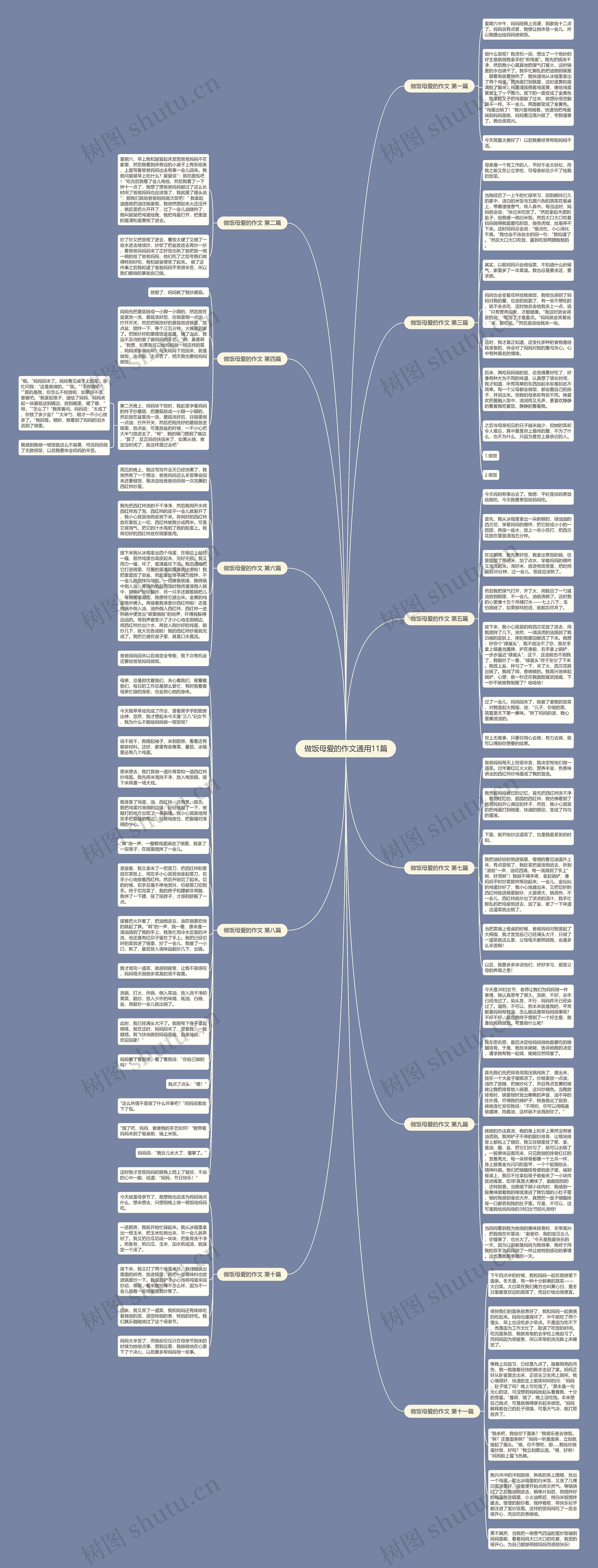 做饭母爱的作文通用11篇思维导图