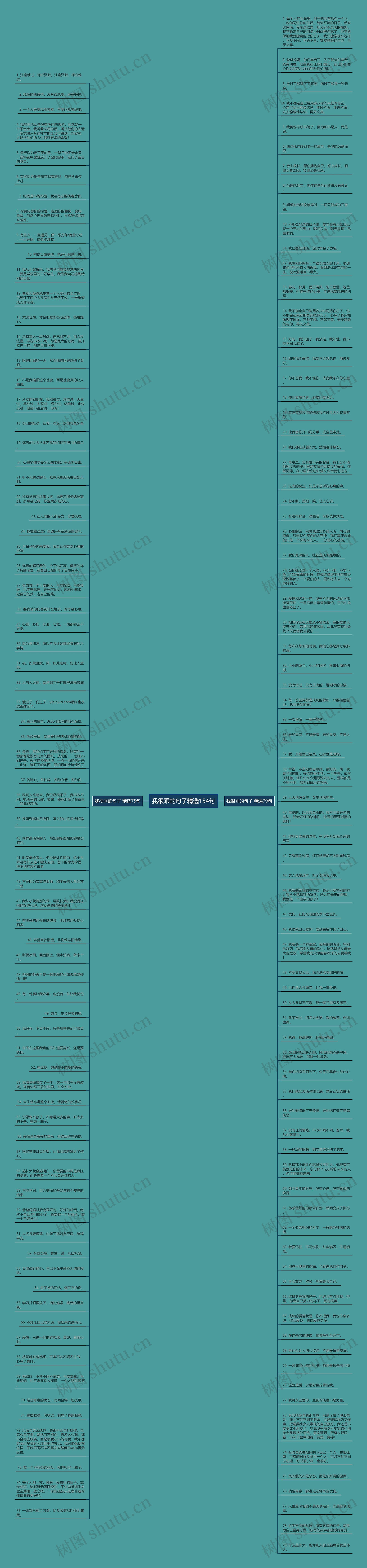 我很乖的句子精选154句思维导图