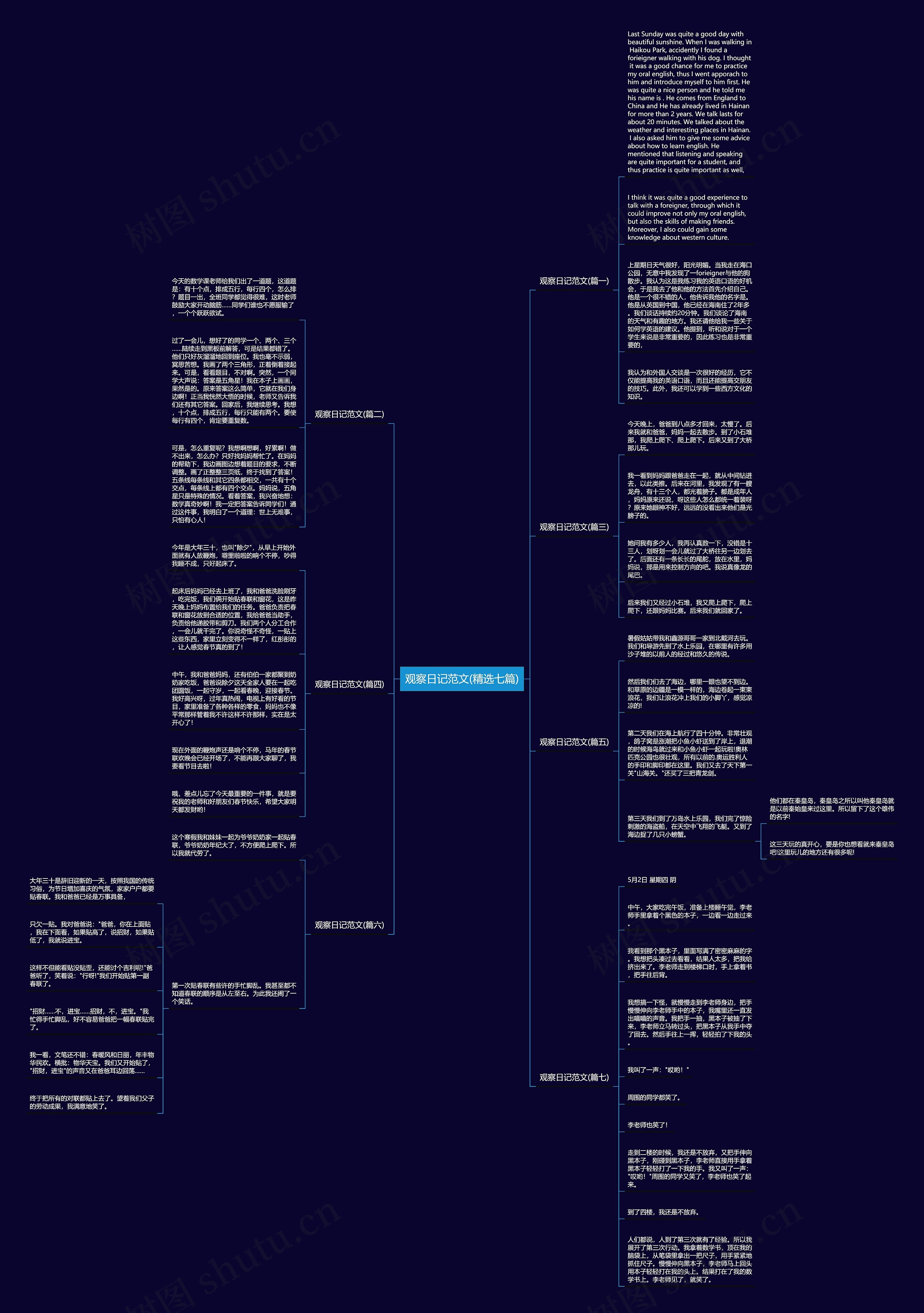 观察日记范文(精选七篇)思维导图