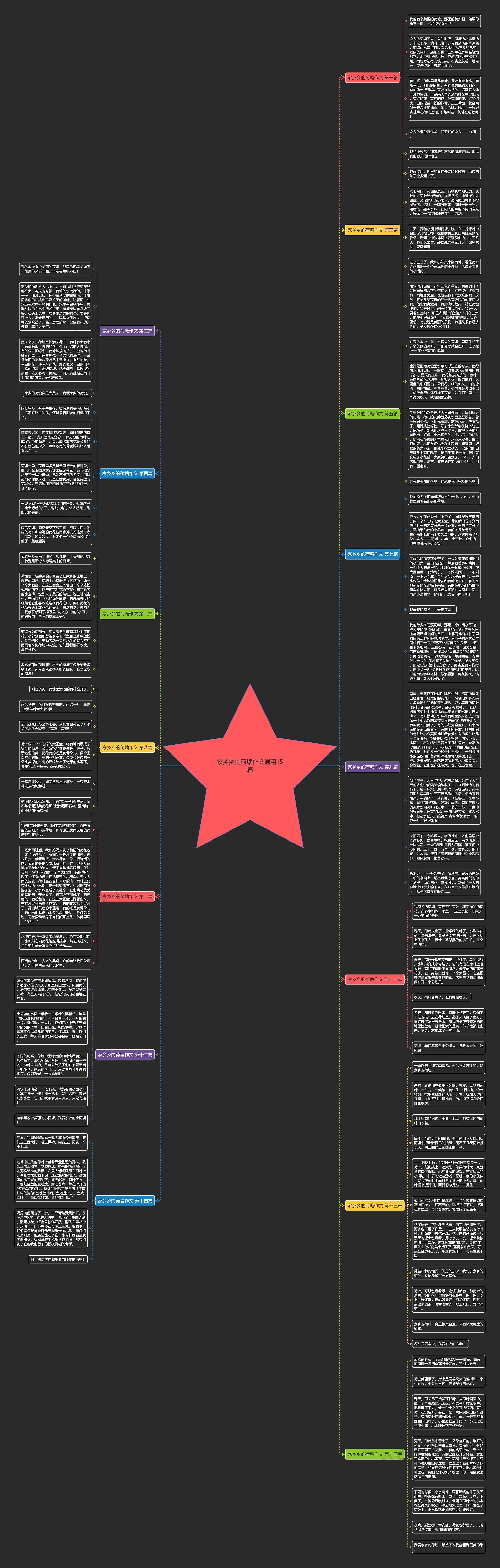 家乡乡的荷塘作文通用15篇思维导图